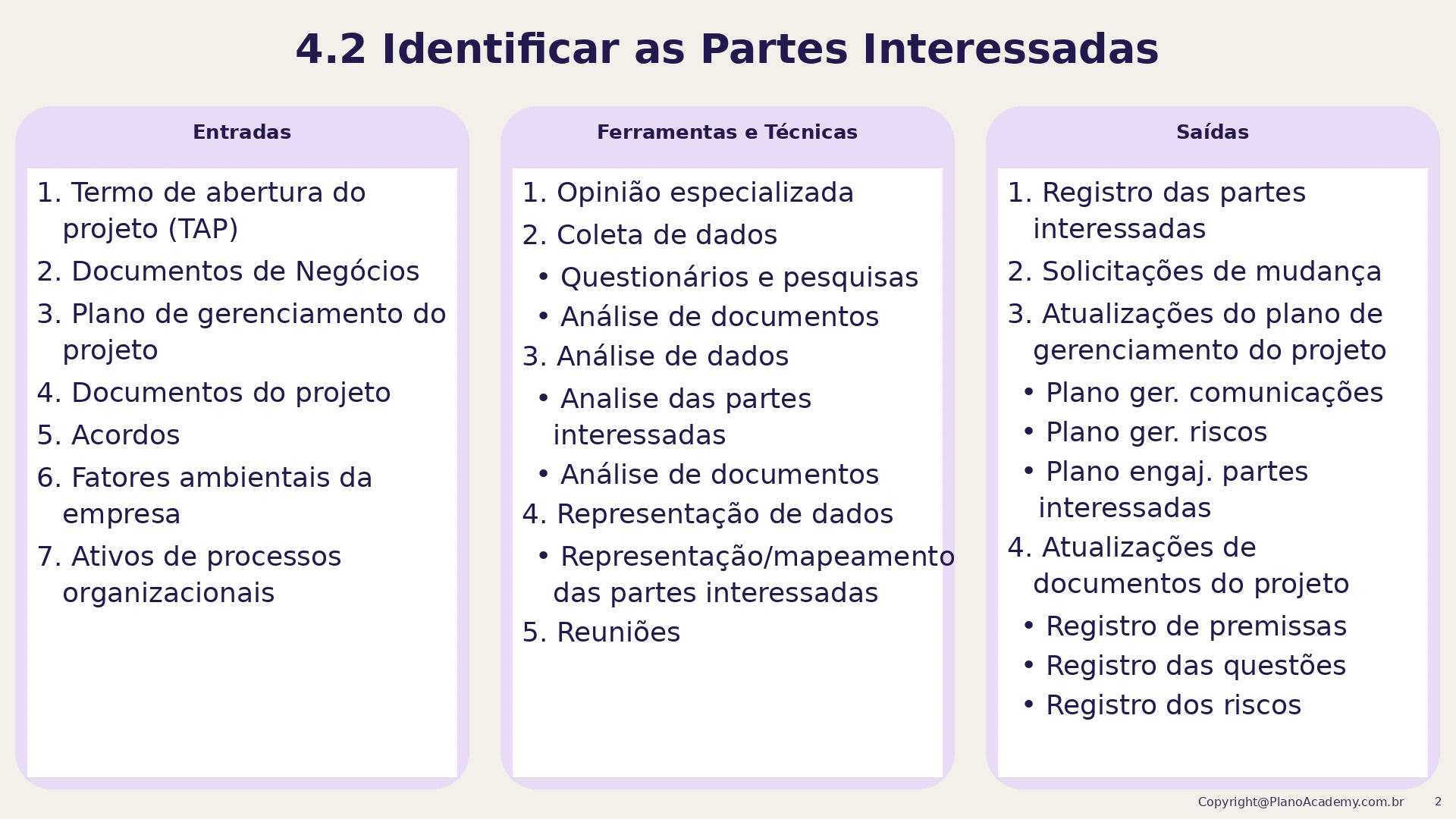 4.2 Identificar as partes interessadas
