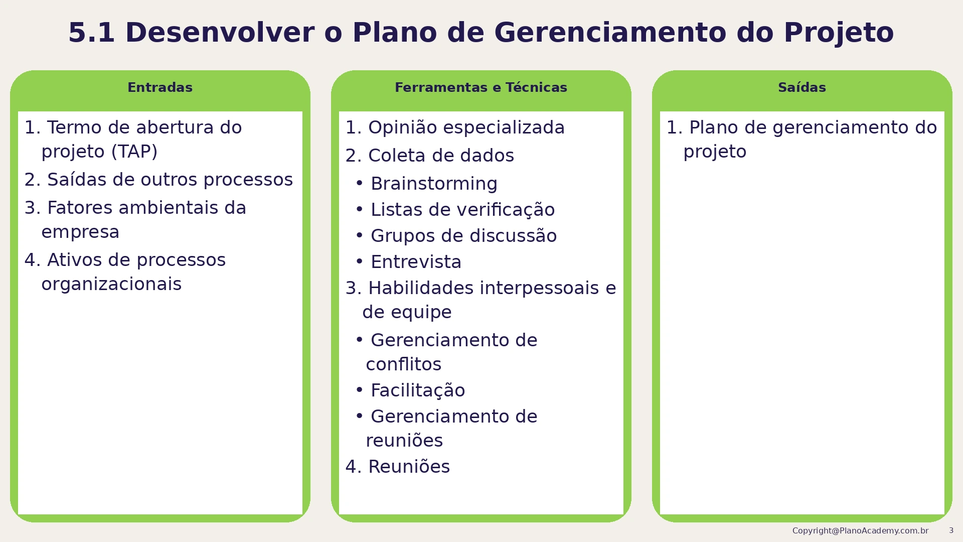 5.1 Desenvolver o Plano de GP