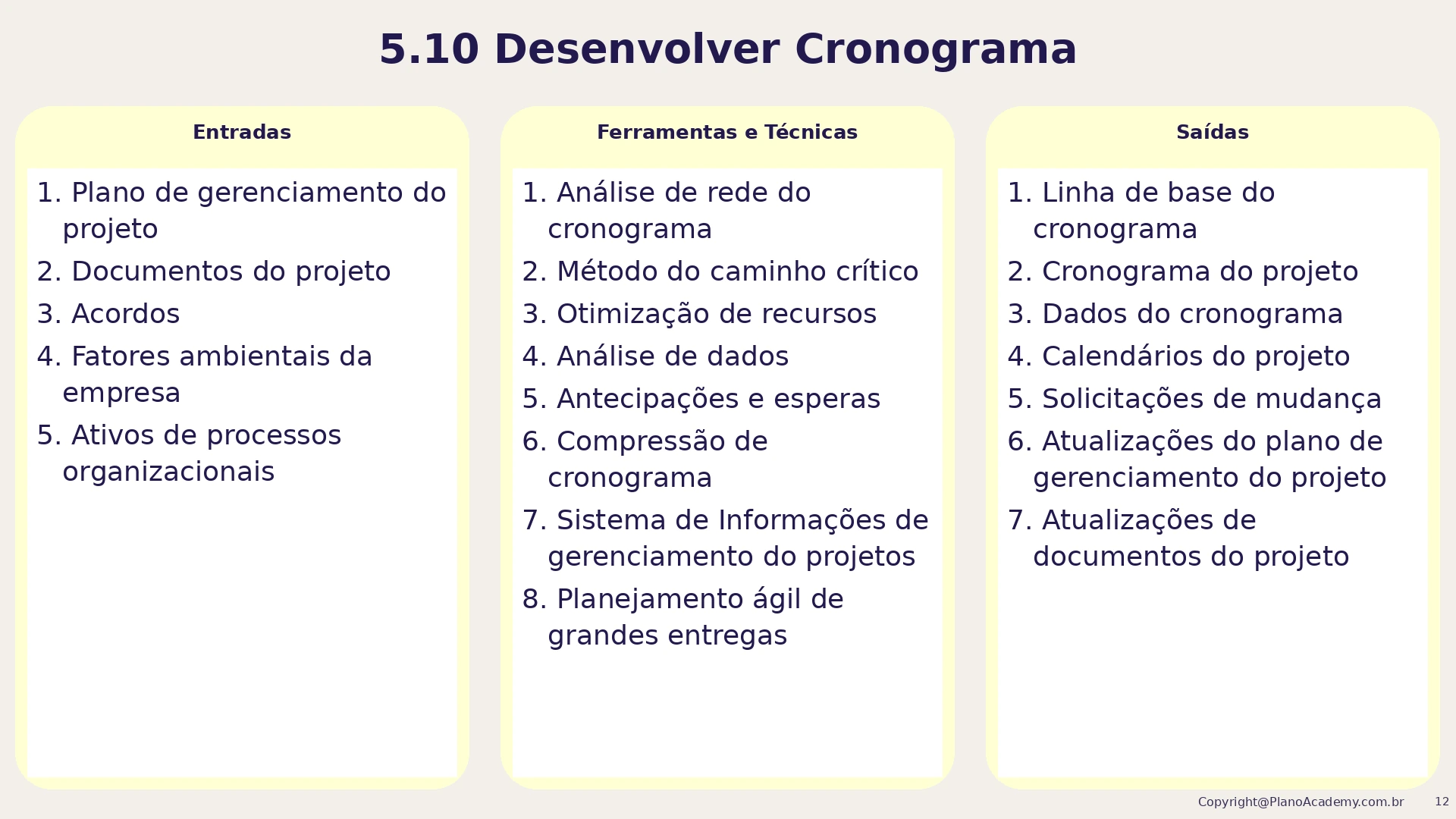 5.10 Desenvolver o cronograma