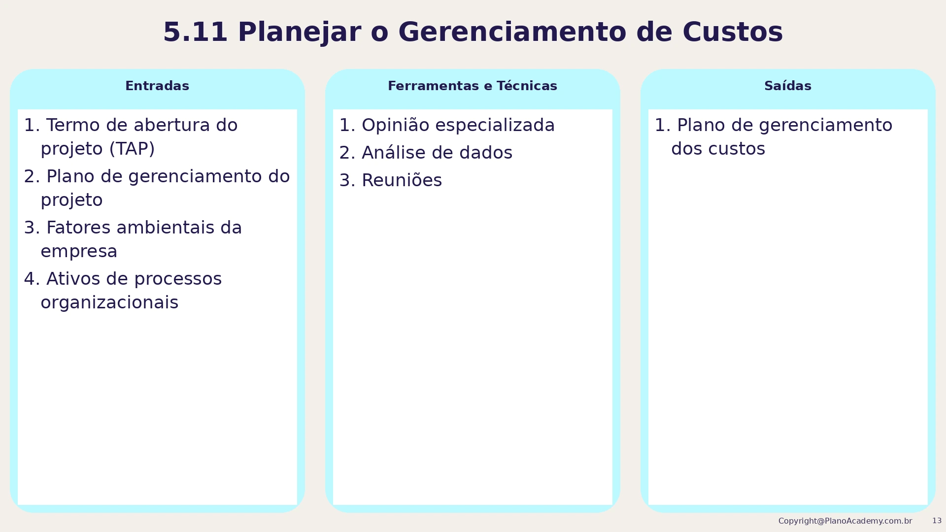 5.11 Planejar o gerenciamento dos custos
