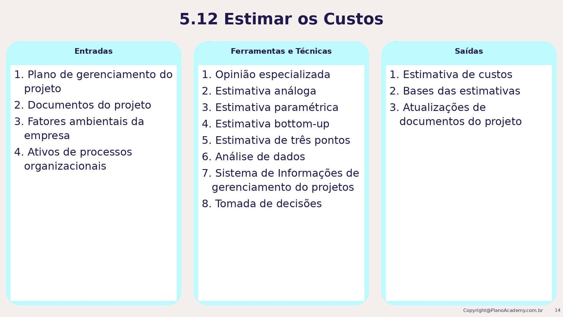 5.12 Estimar os custos