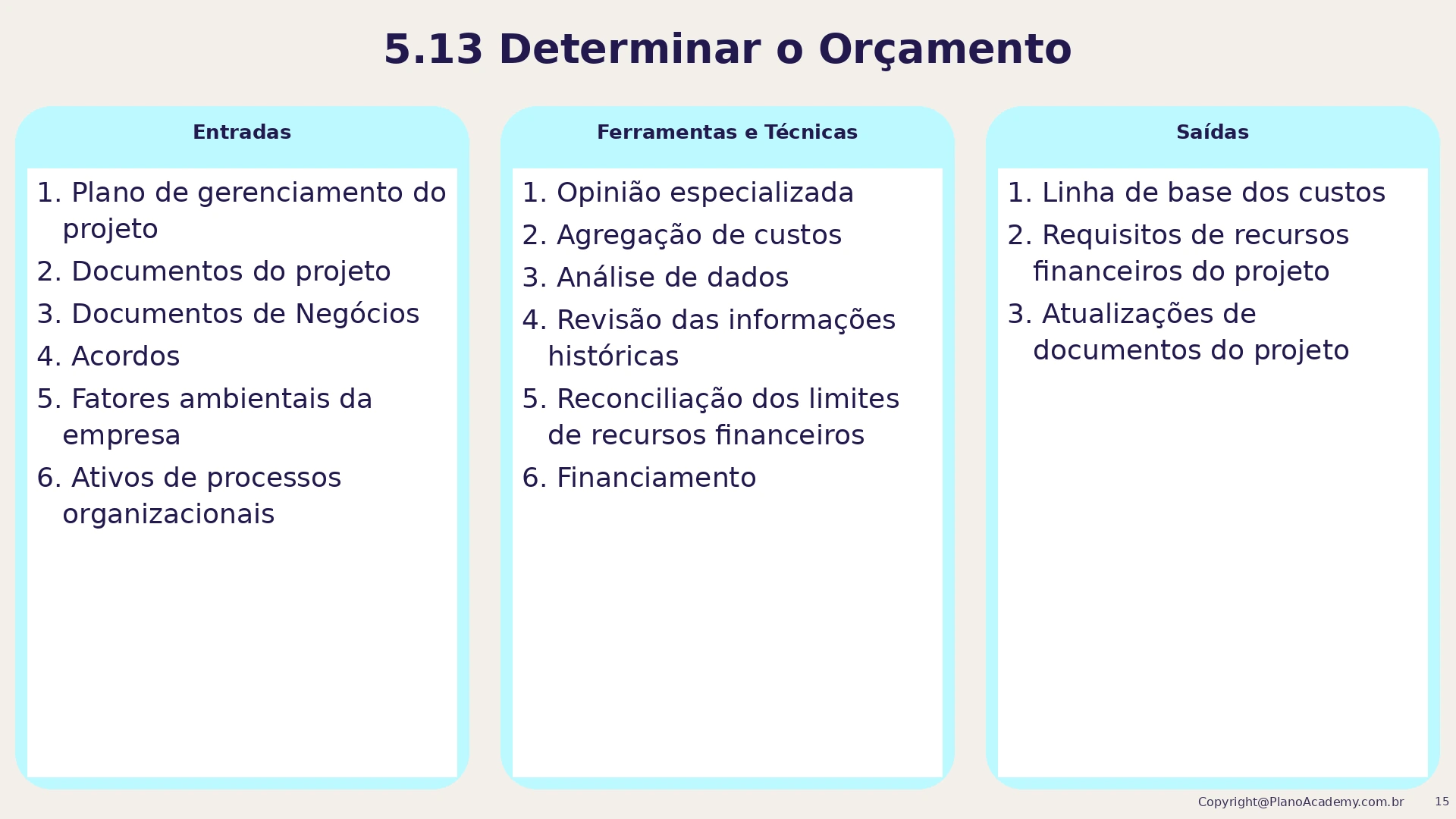 5.13 Determinar o orçamento