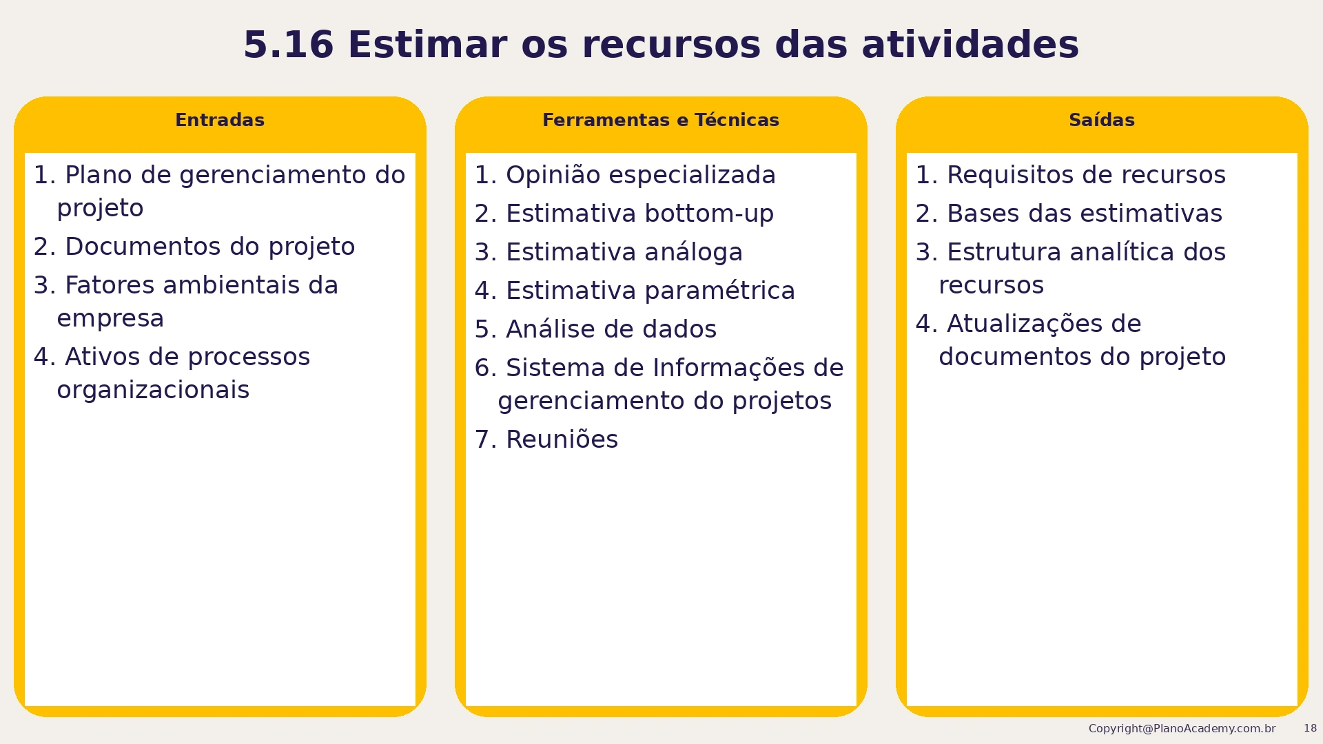 5.16 Estimar os recursos das atividades