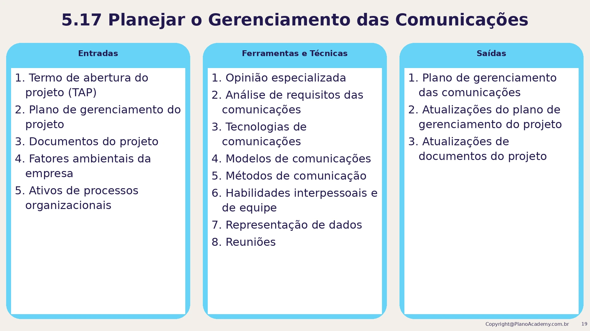 5.17 Planejar o gerenciamento da comunicação