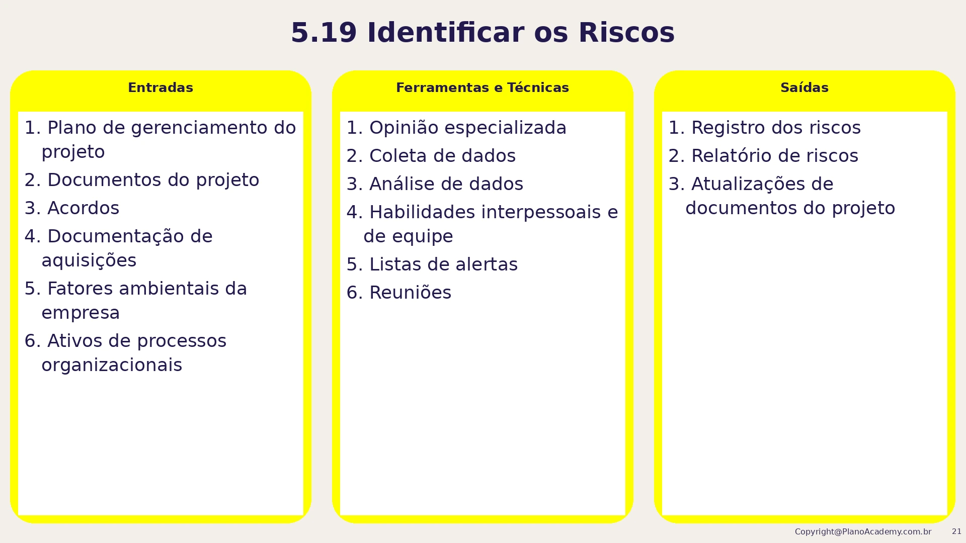 5.19 Identificar os riscos