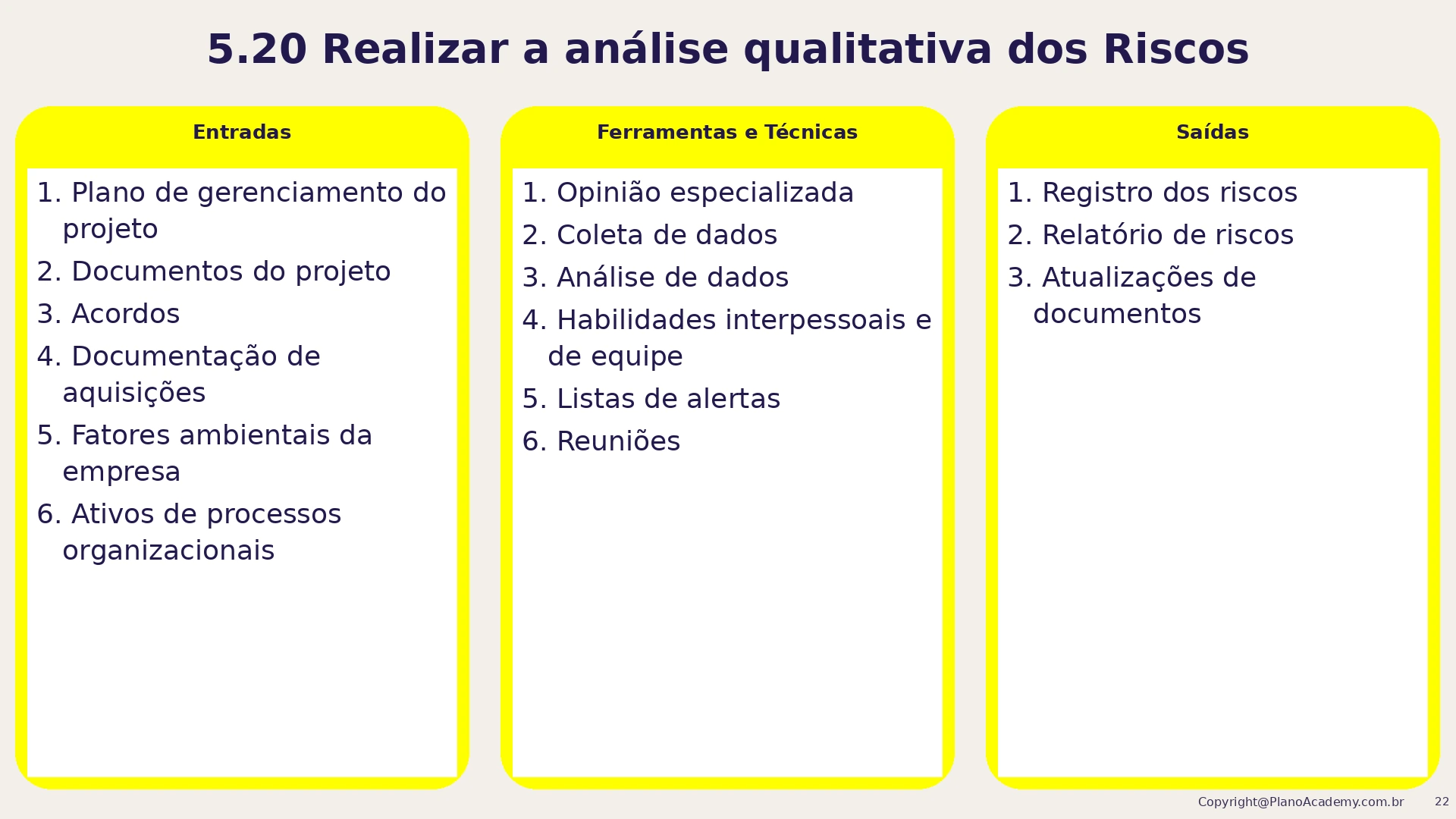 5.20 Realizar a análise qualitativa