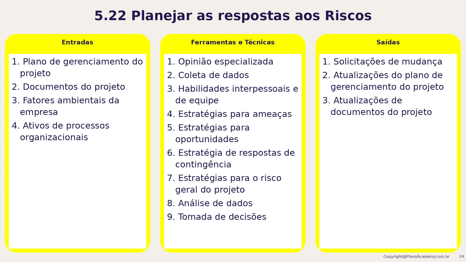 5.22 Planejar as respostas aos riscos