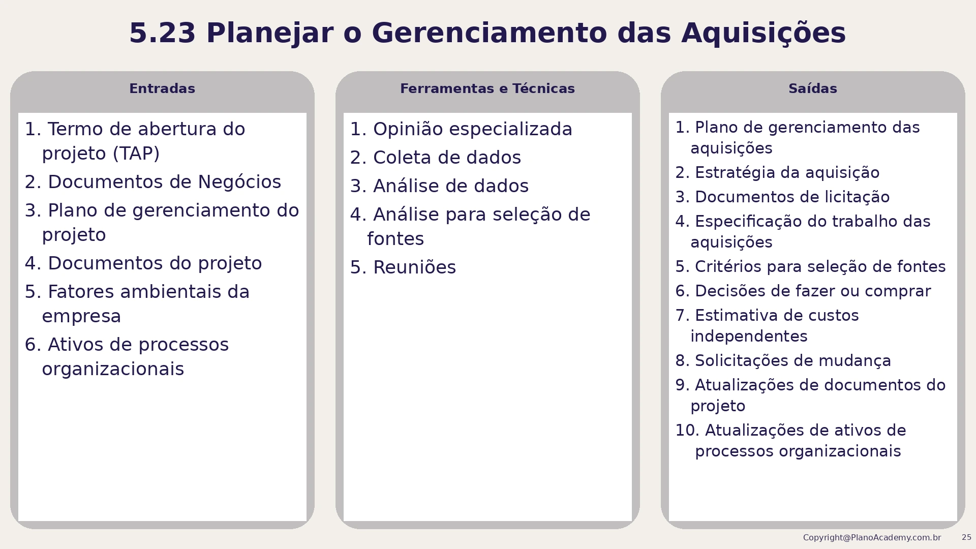 5.23 Planejar o gerenciamento das aquisições