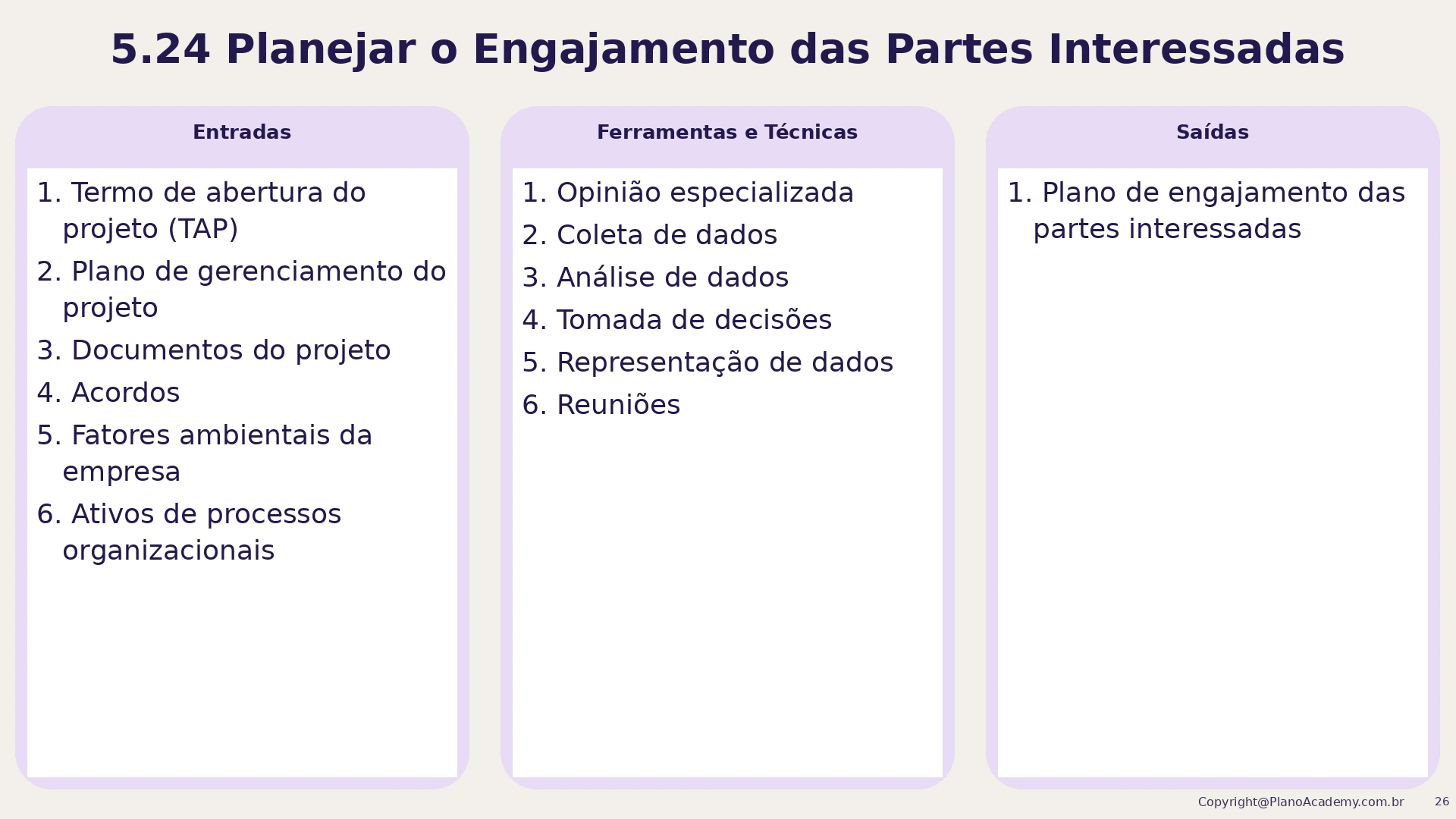 5.24 Planejar o engajamento das partes interessadas