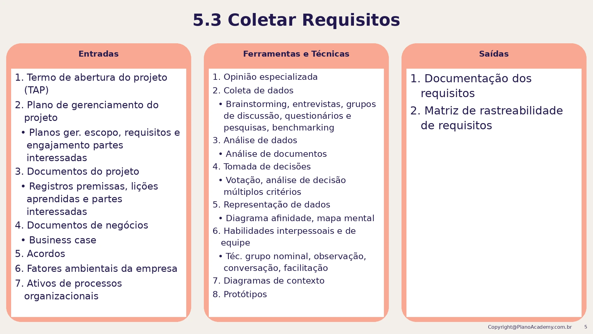 5.3 Coletar os requisitos
