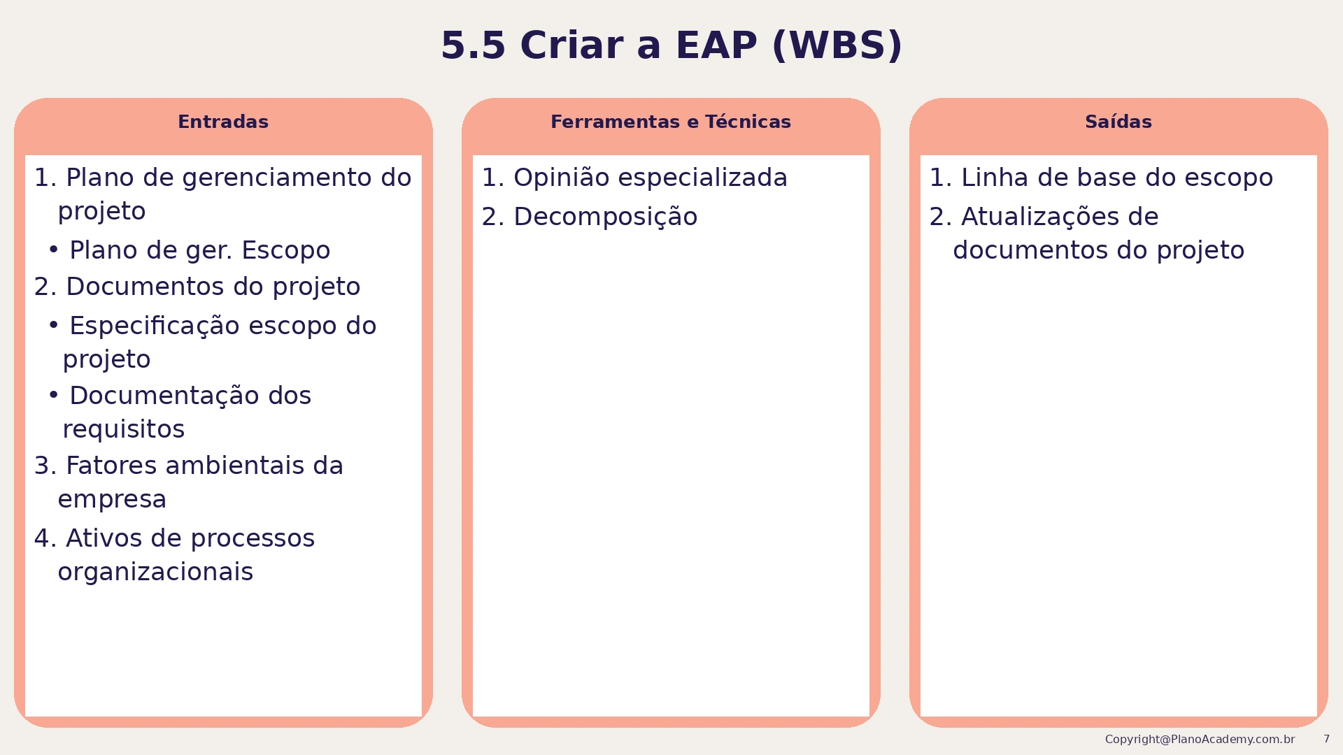 5.5 Criar a EAP (WBS)