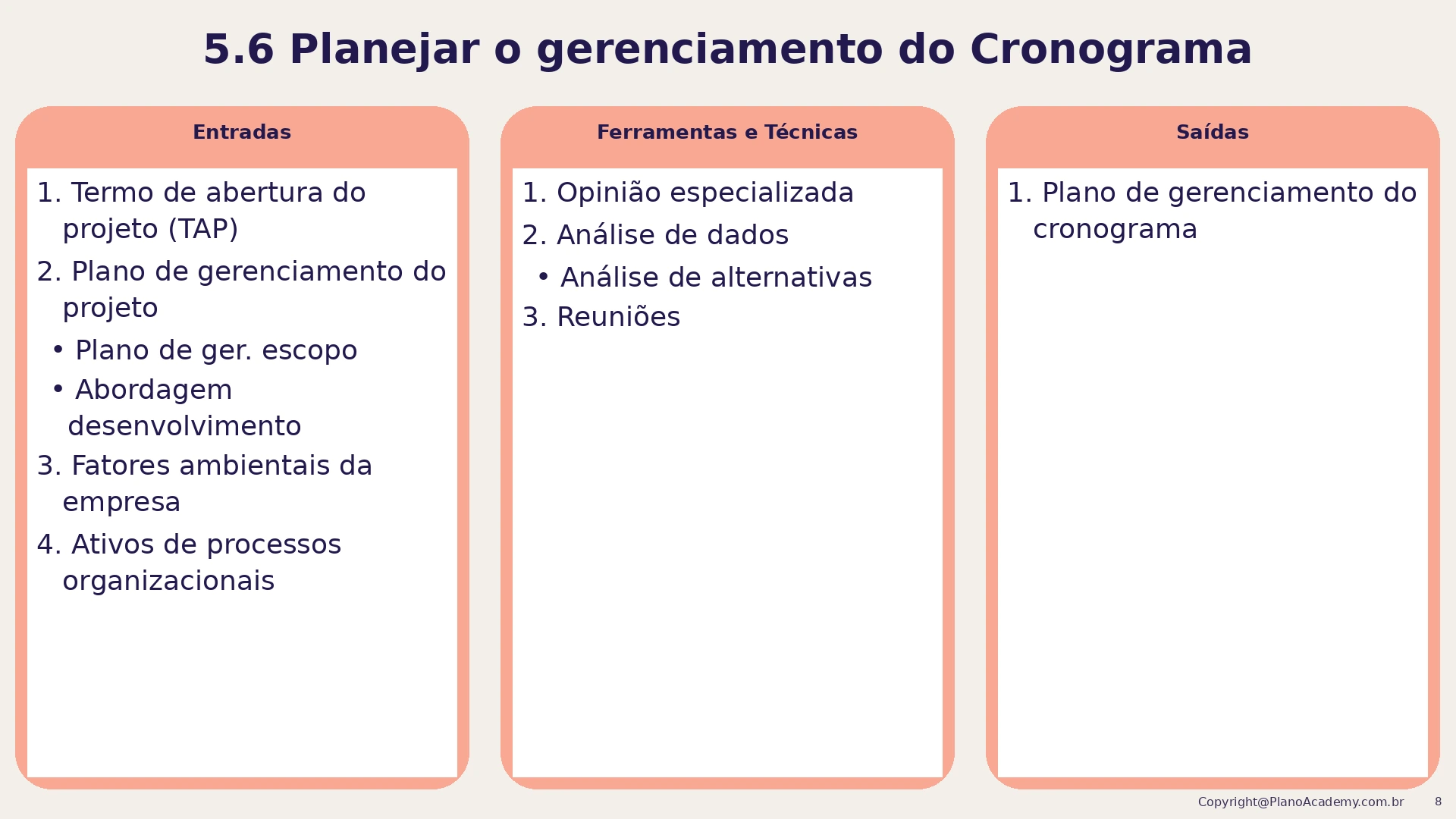 5.6 Planejar o gerenciamento do cronograma