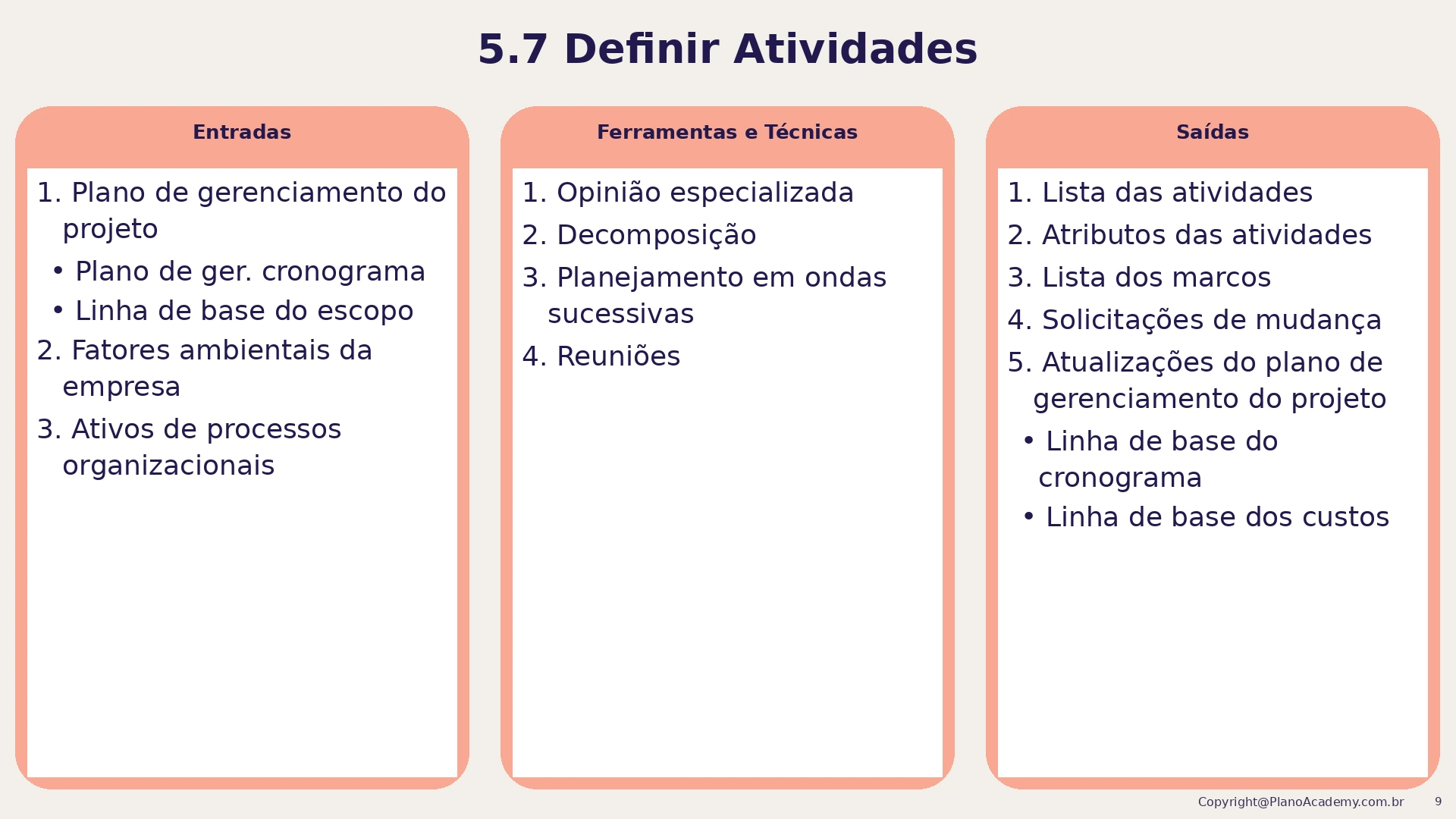 5.7 Definir as atividades