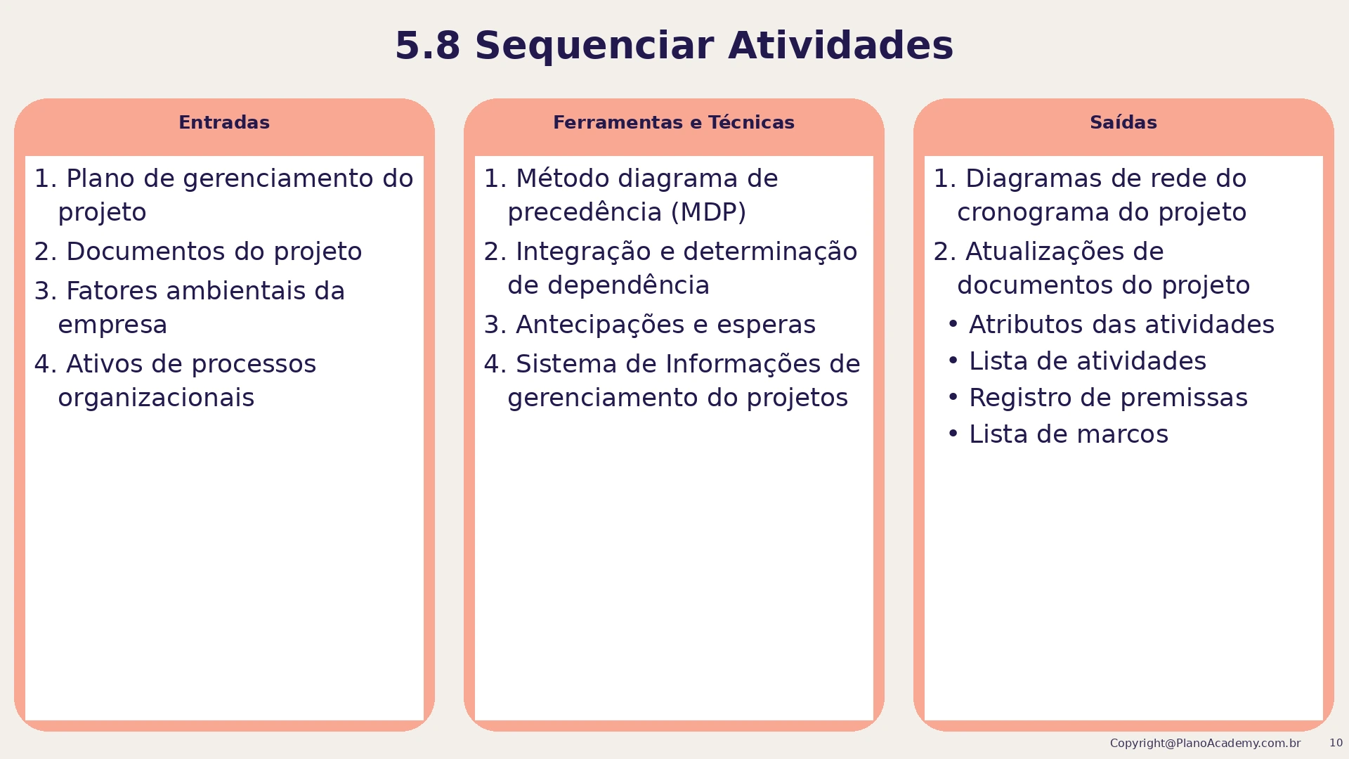 5.8 Sequenciar as atividades