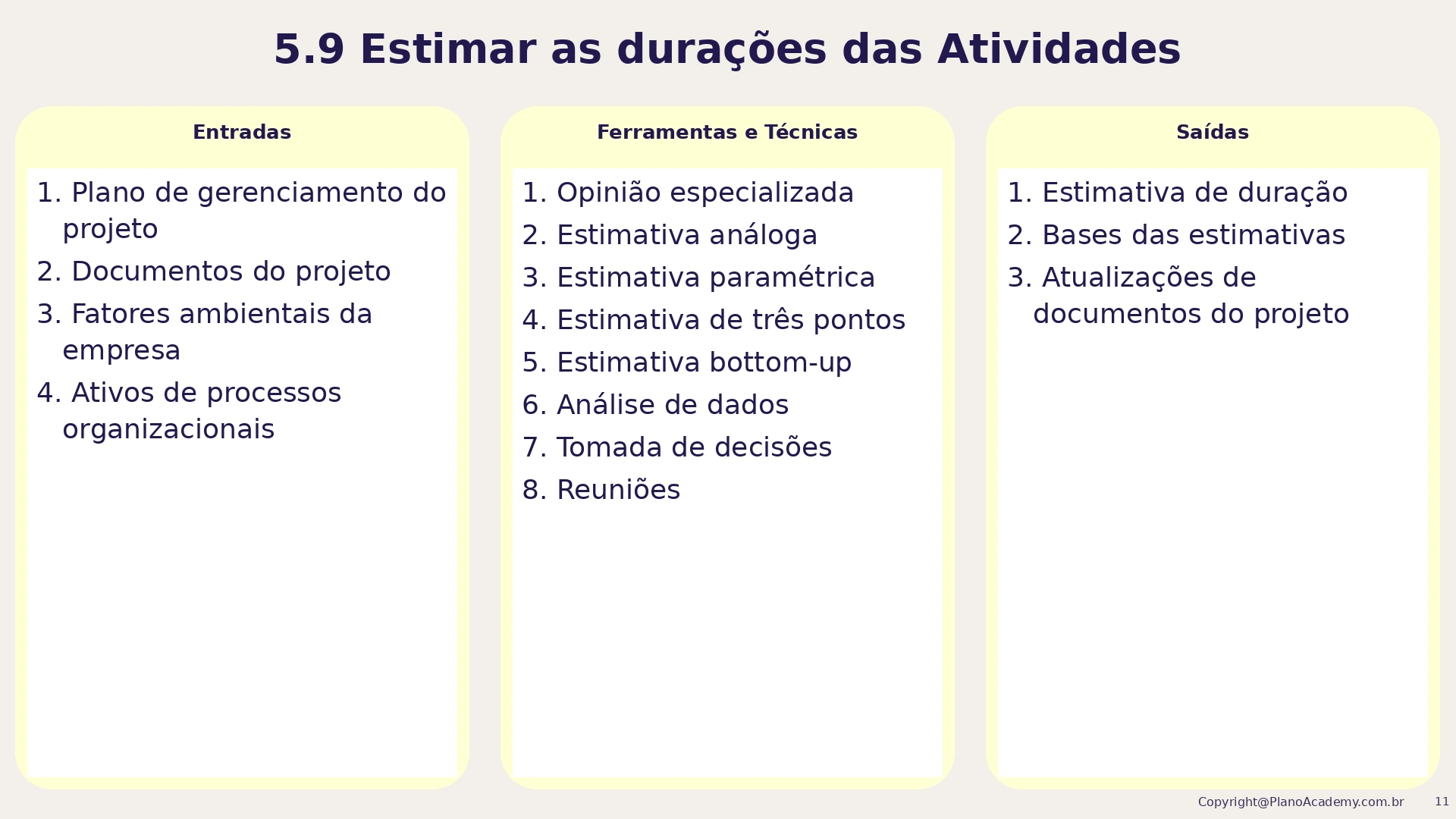 5.9 Estimar as durações das atividades