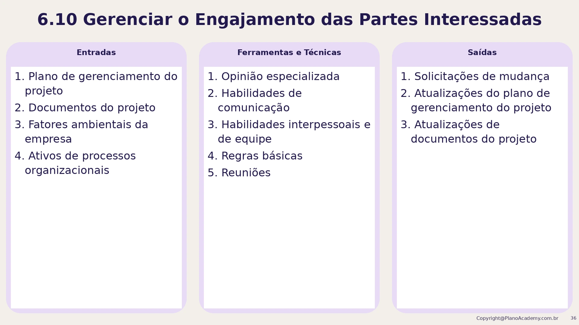 6.10 Gerenciar o engajamento das partes interessadas