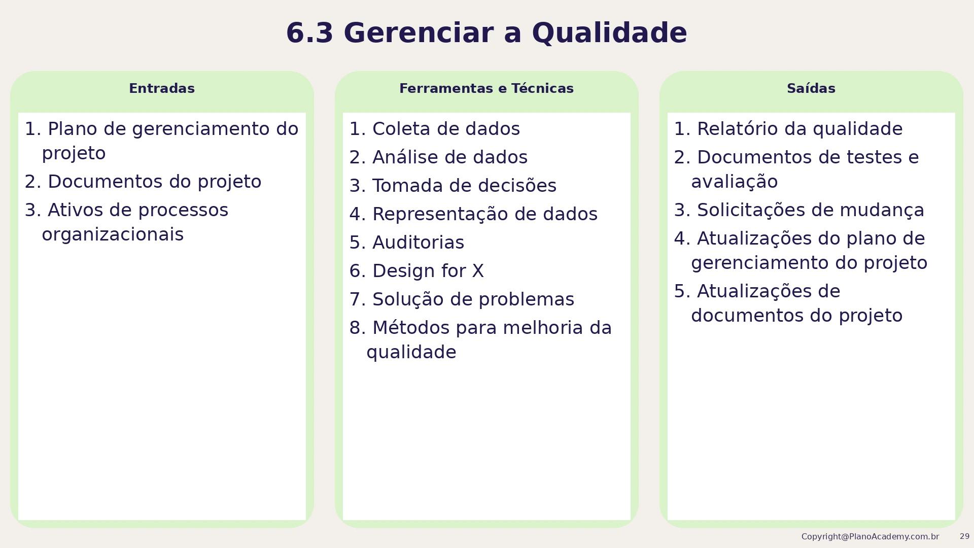 6.3 Gerenciar a qualidade