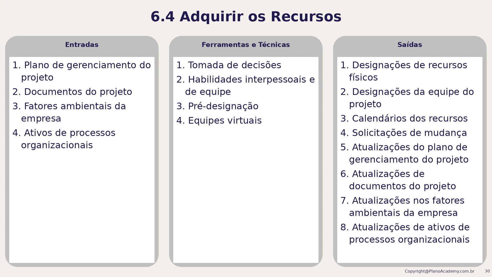 6.4 Adquirir os recursos