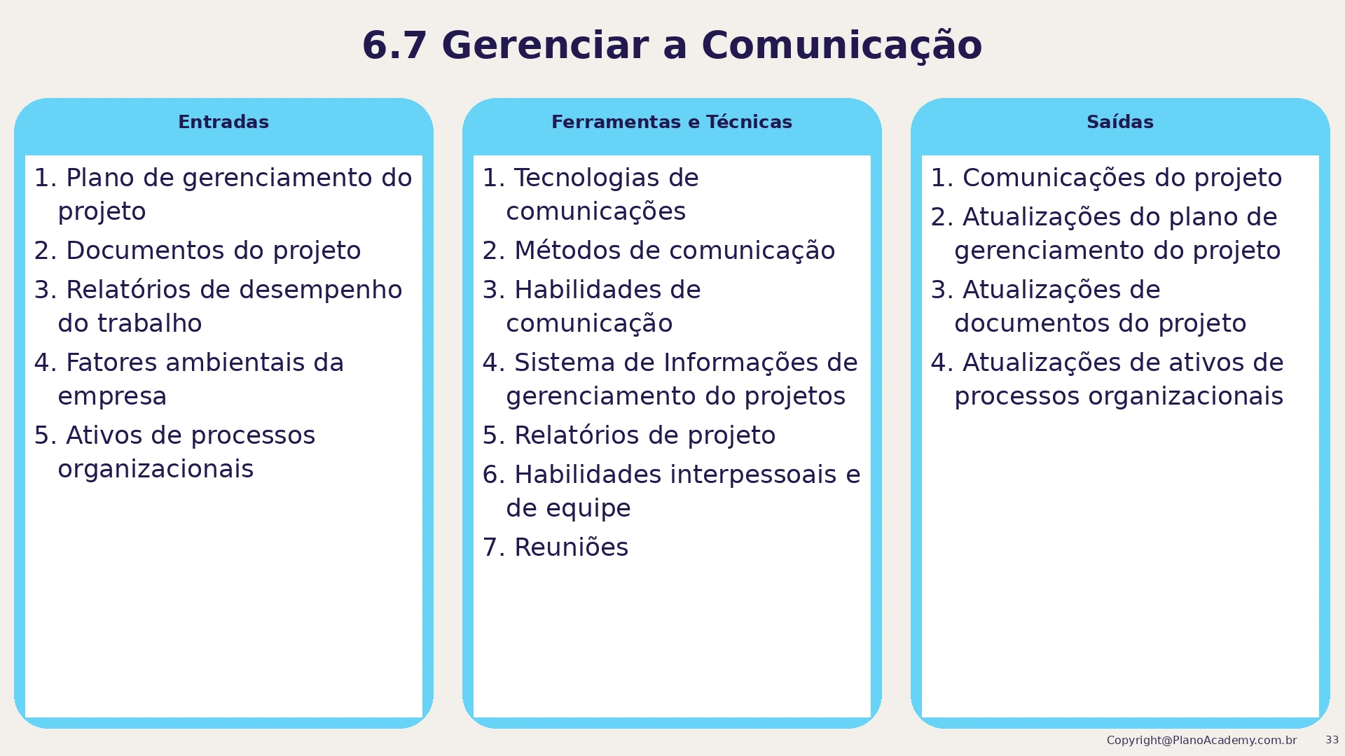 6.7 Gerenciar as comunicações