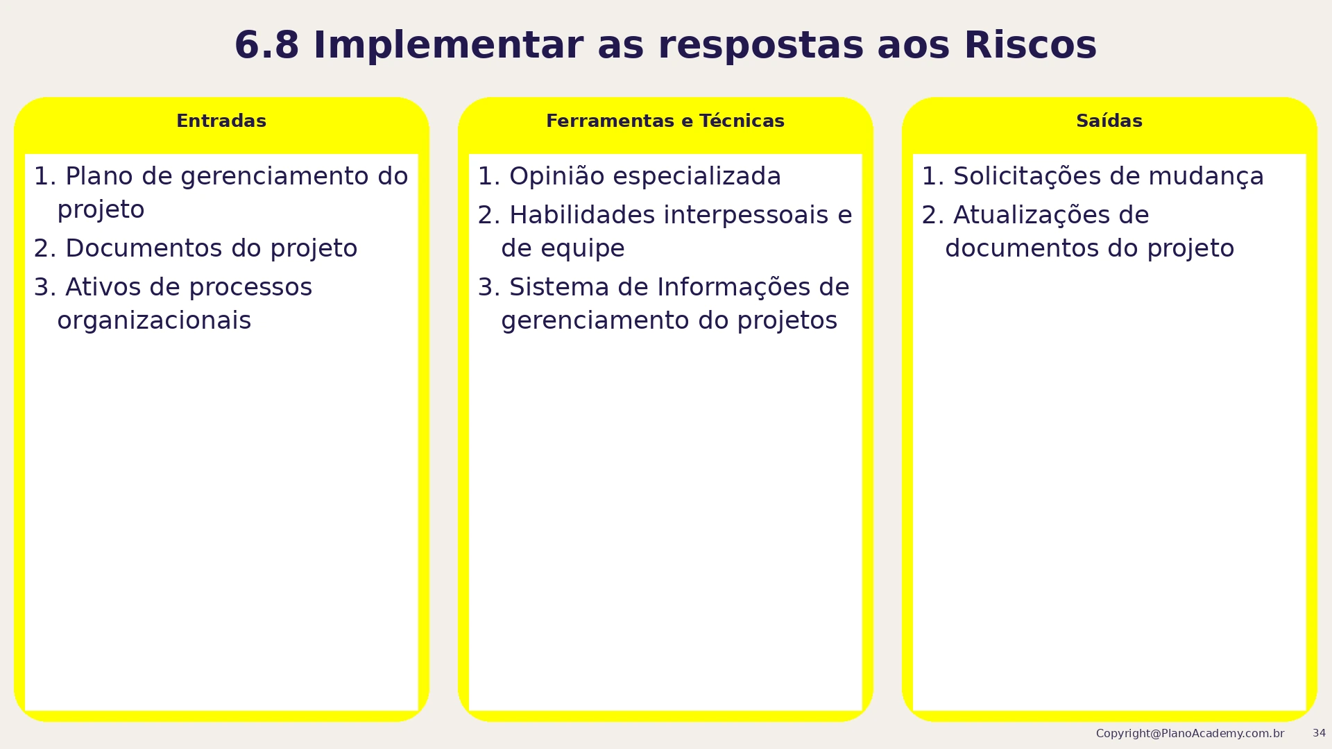 6.8 Implementar as respostas aos riscos