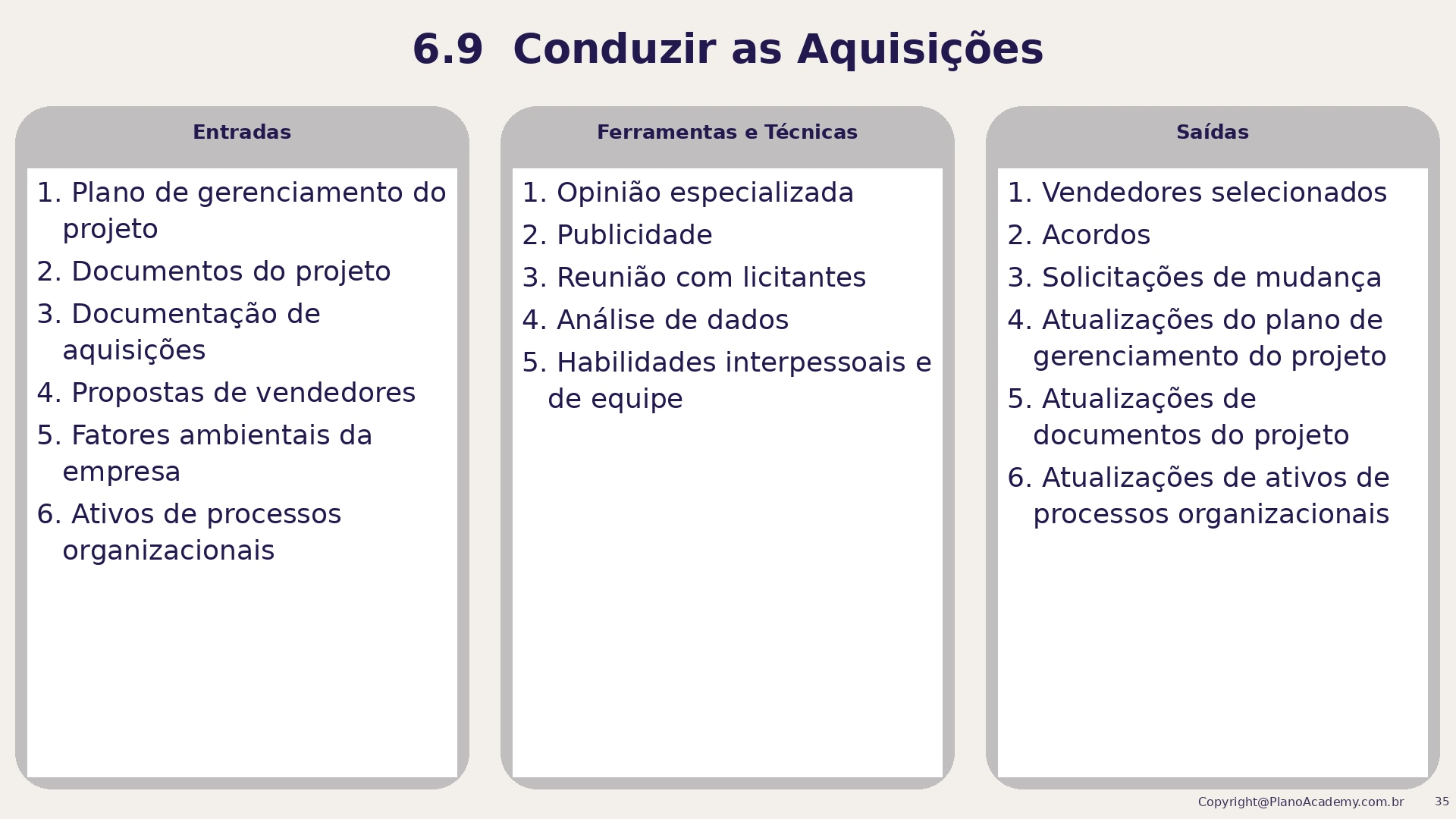 6.9 Conduzir as aquisições