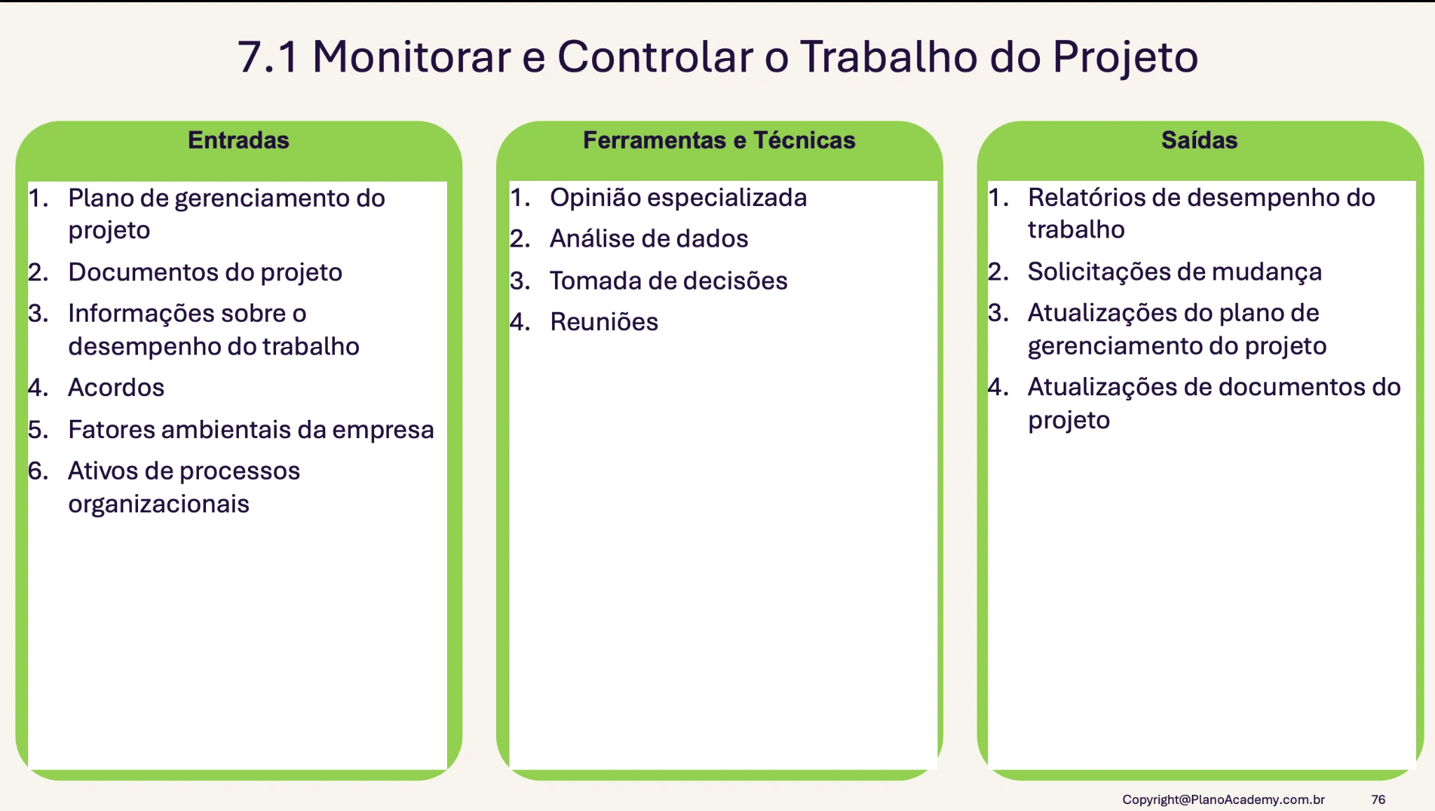 7.1 Monitorar e controlar o trabalho do projeto