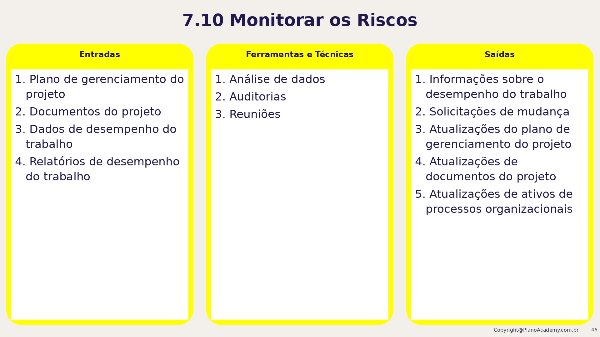 7.10 Monitorar os riscos