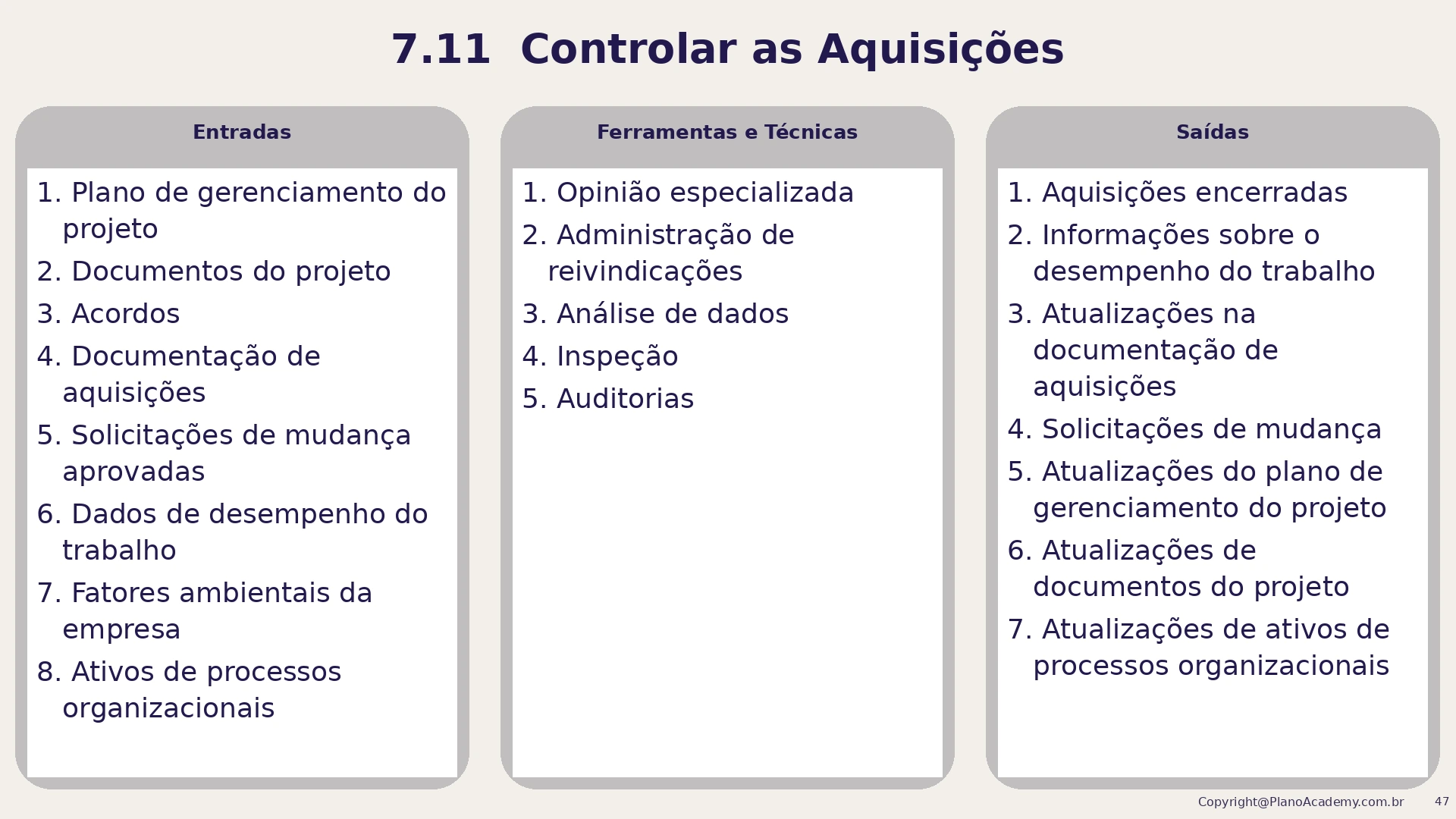 7.11 Controlar as aquisições