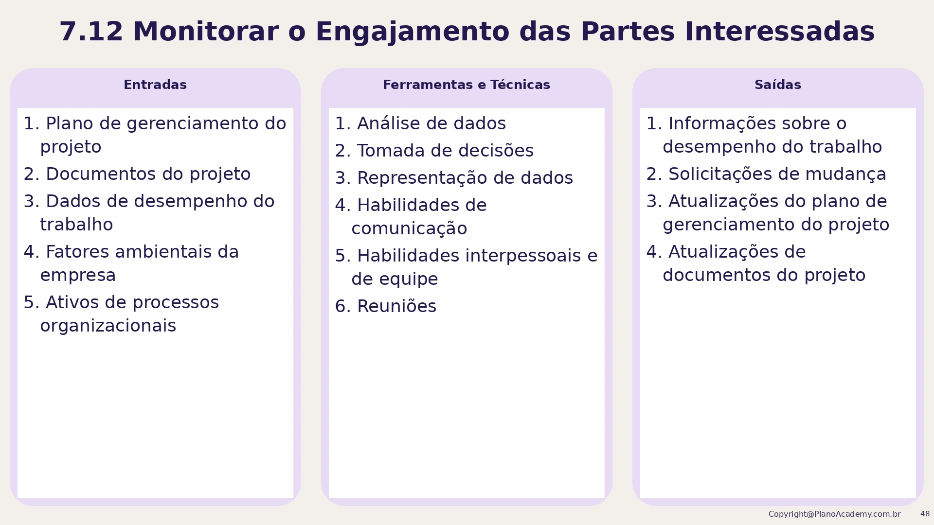 7.12 Monitorar o engajamento das partes interessadas