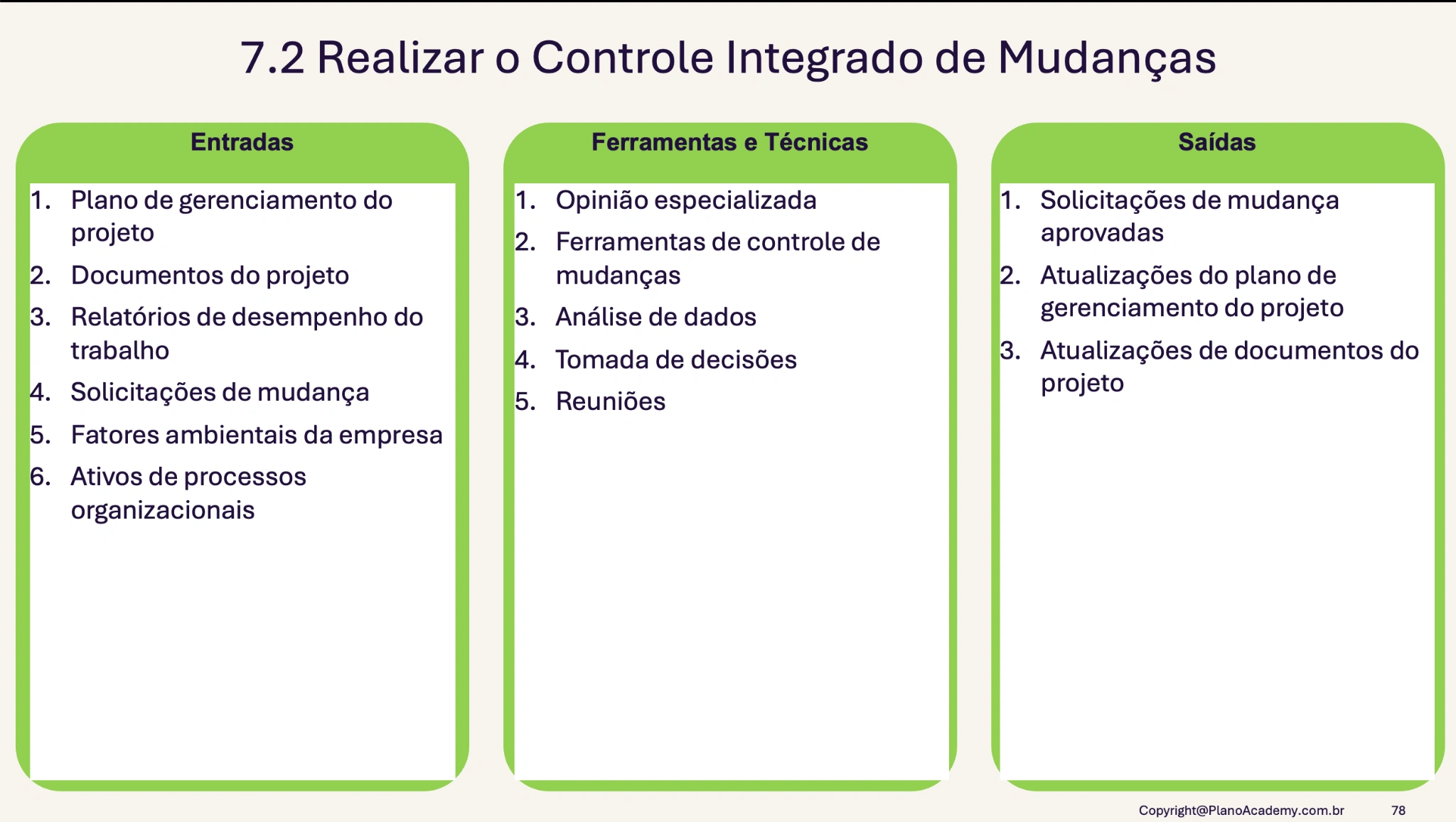 7.2 Realizar o controle integrado de mudança