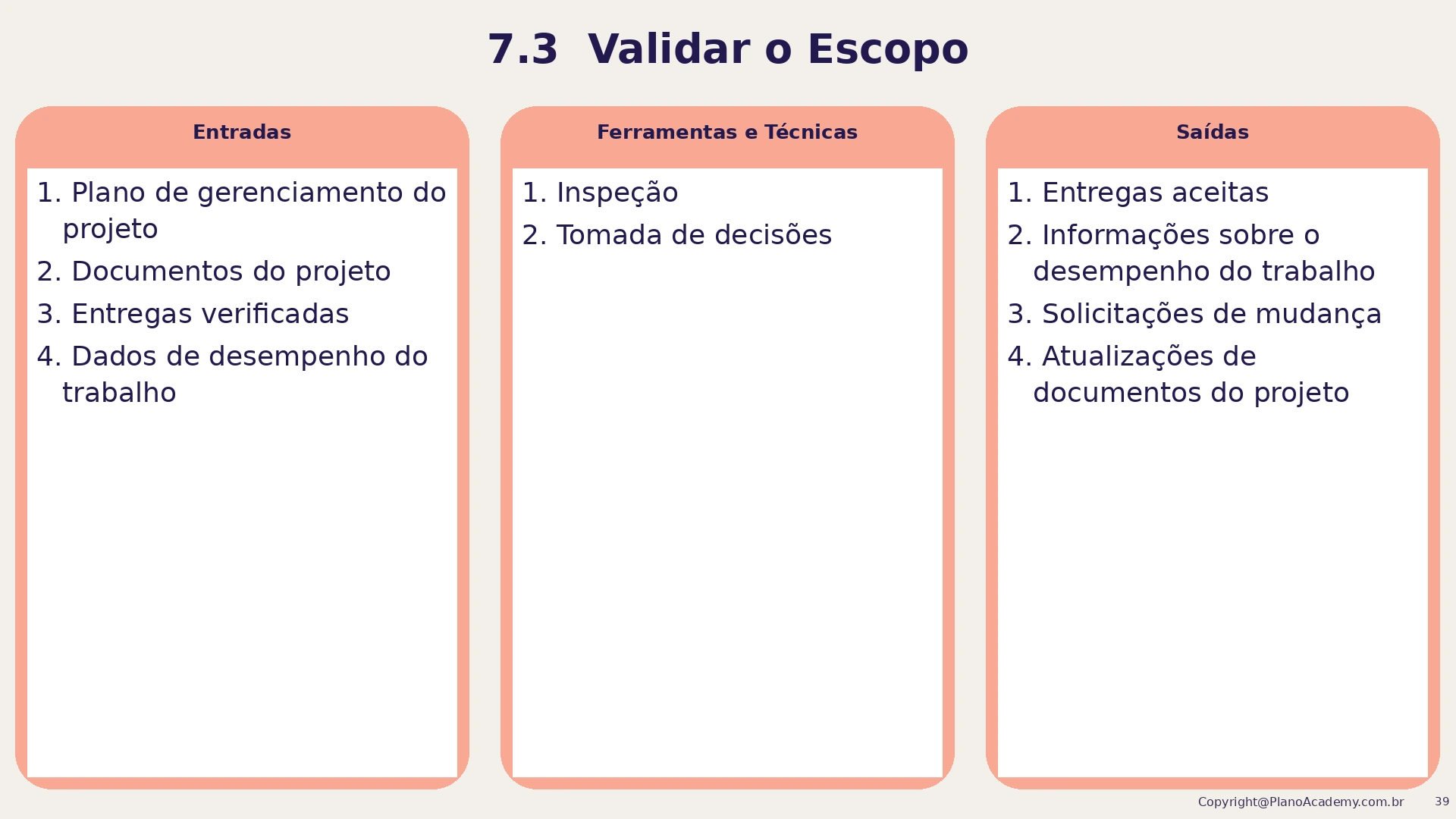 7.3 Validar o escopo