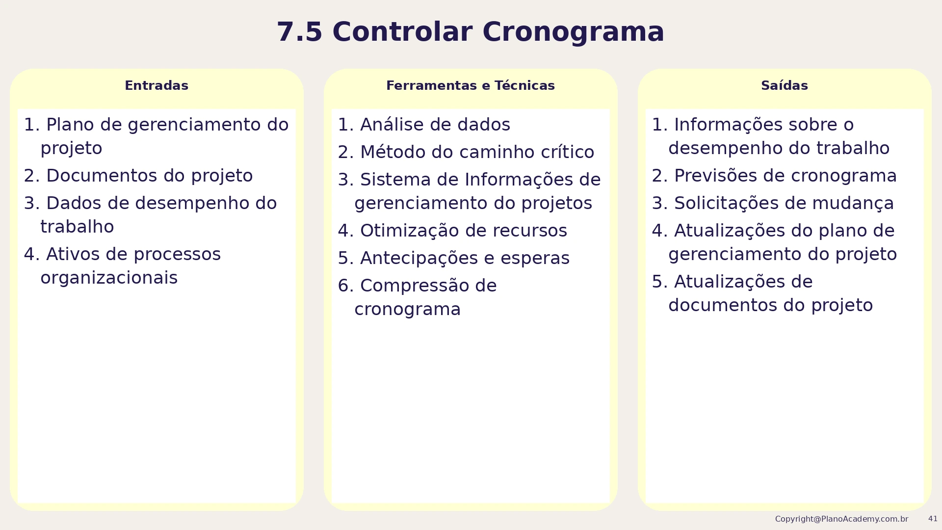 7.5 Controlar o cronograma