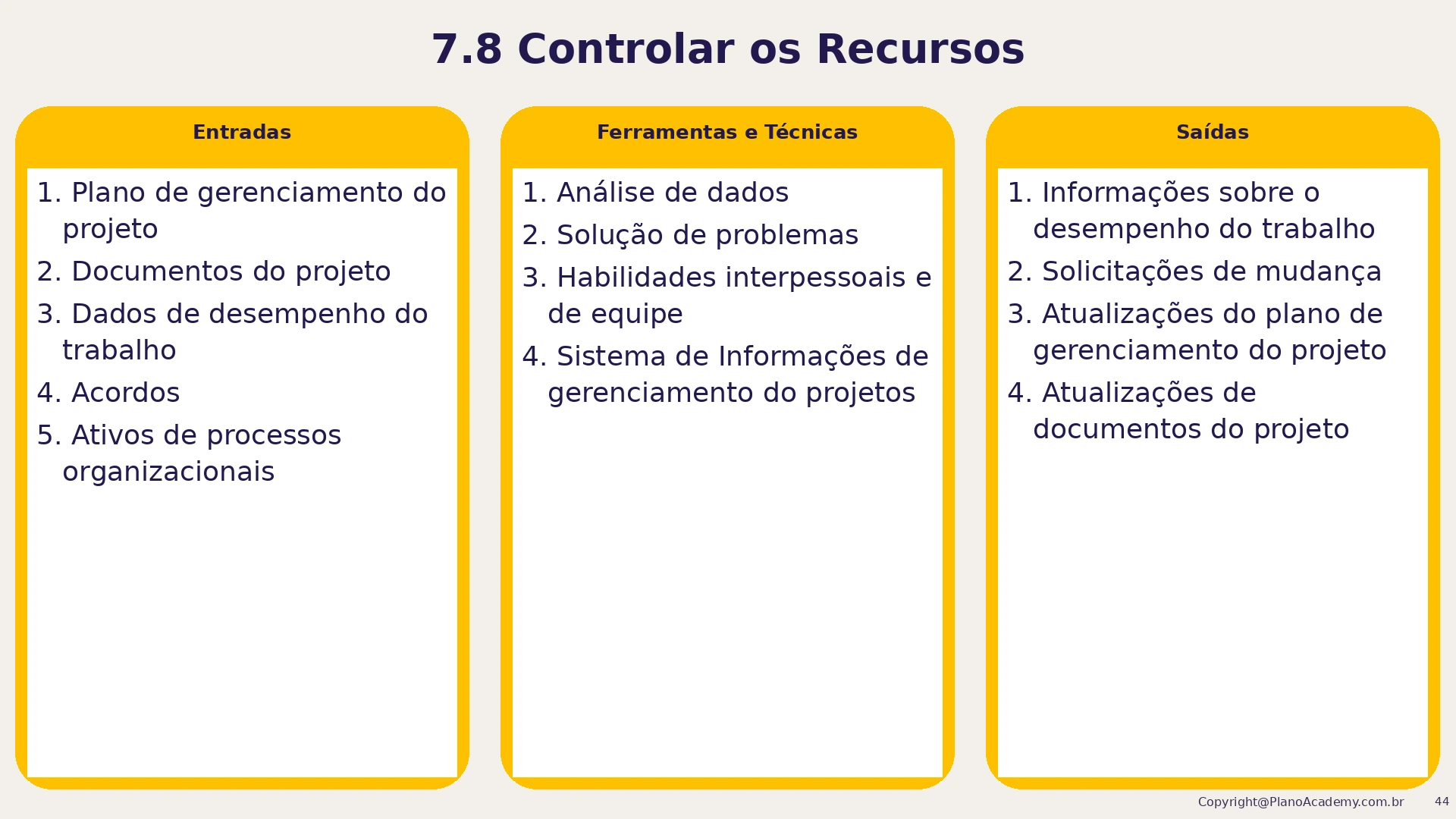 7.8 Controlar os recursos