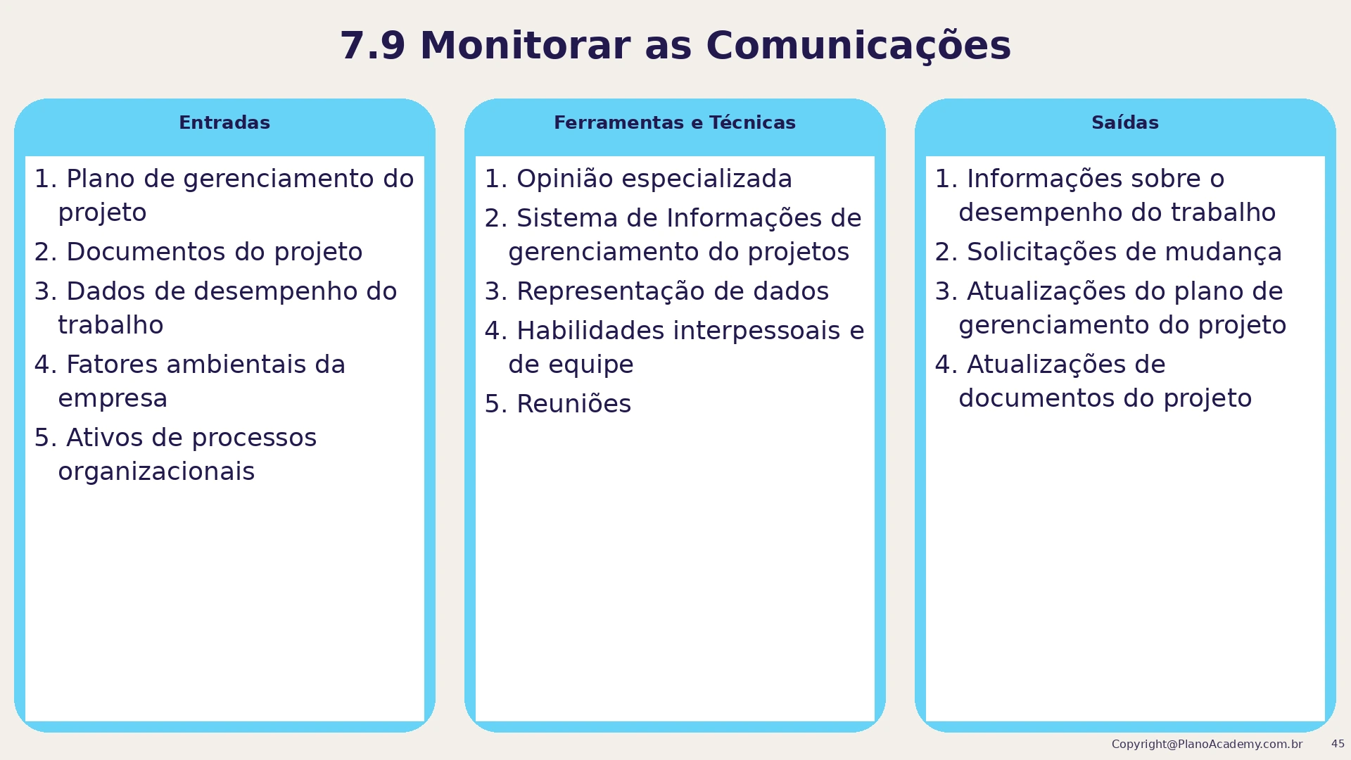 7.9 Monitorar as Comunicações