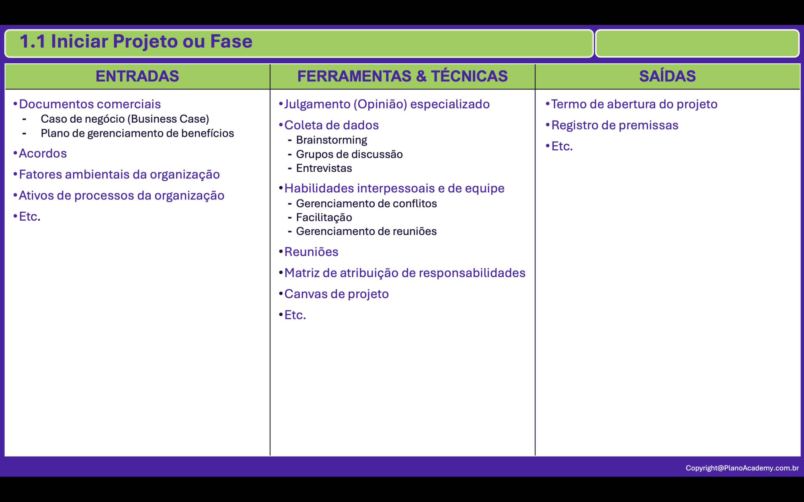 1.1. Iniciar Projeto ou Fase