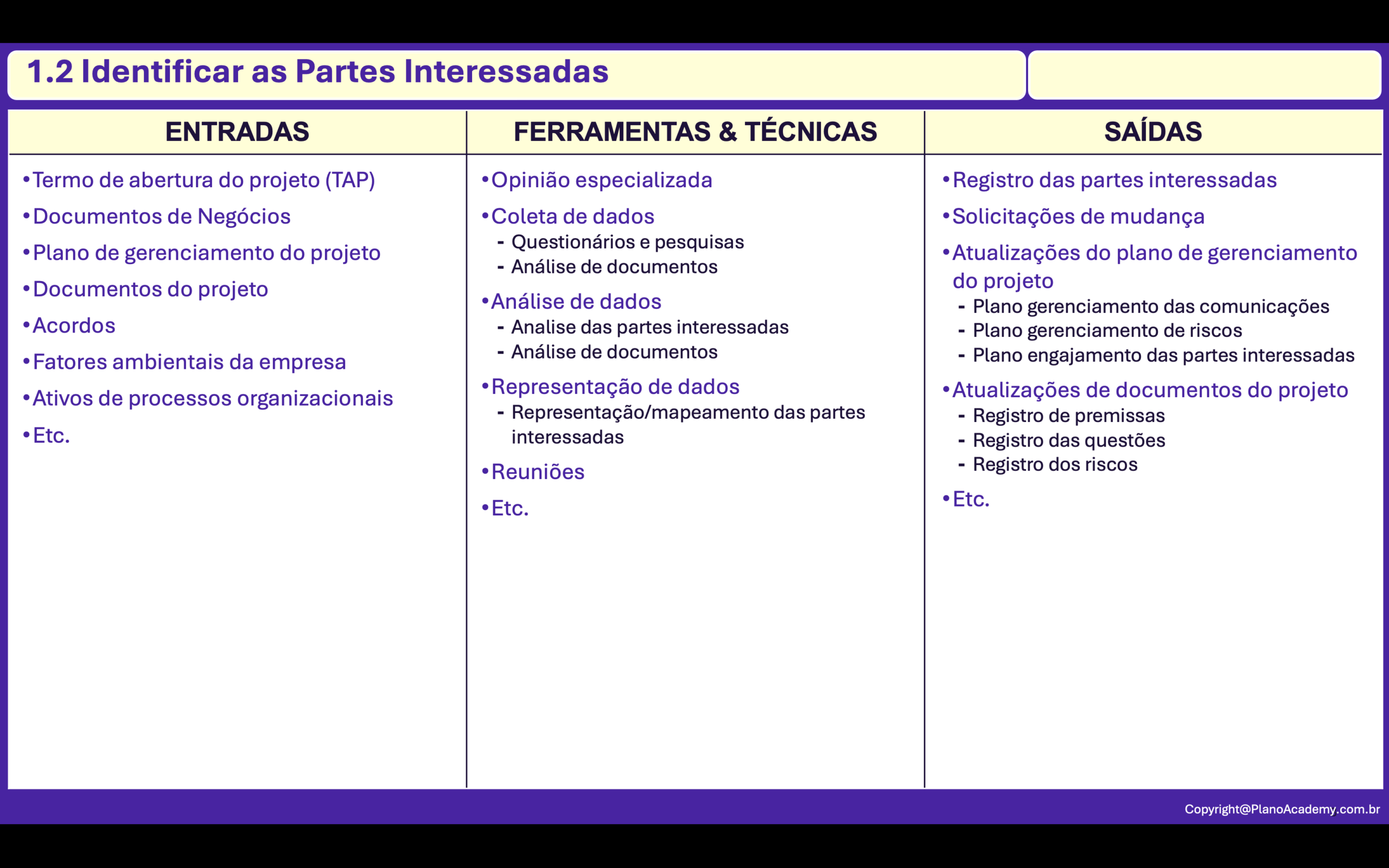 1.2. Identificar Partes Interessadas