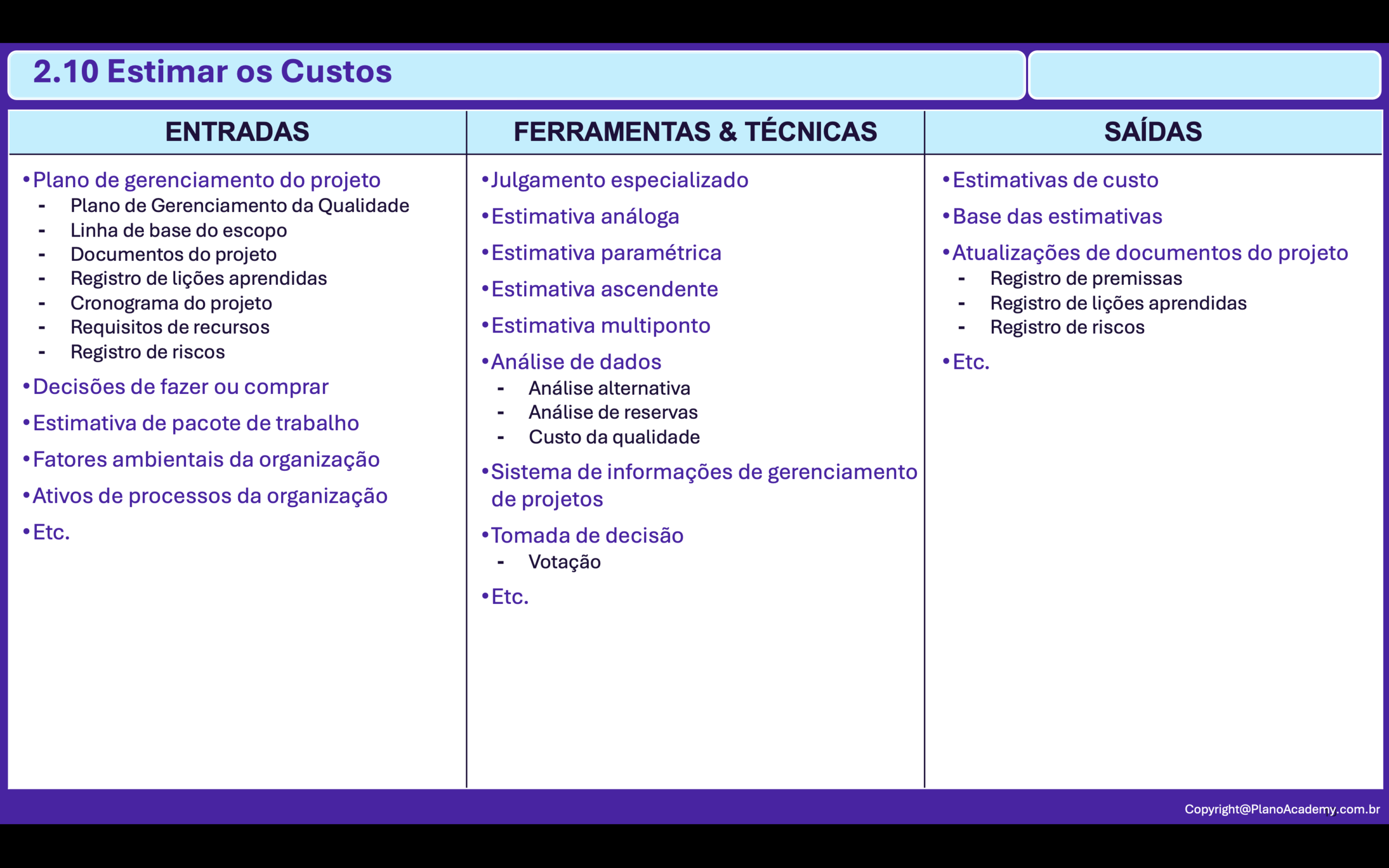 2.10. Estimar os Custos
