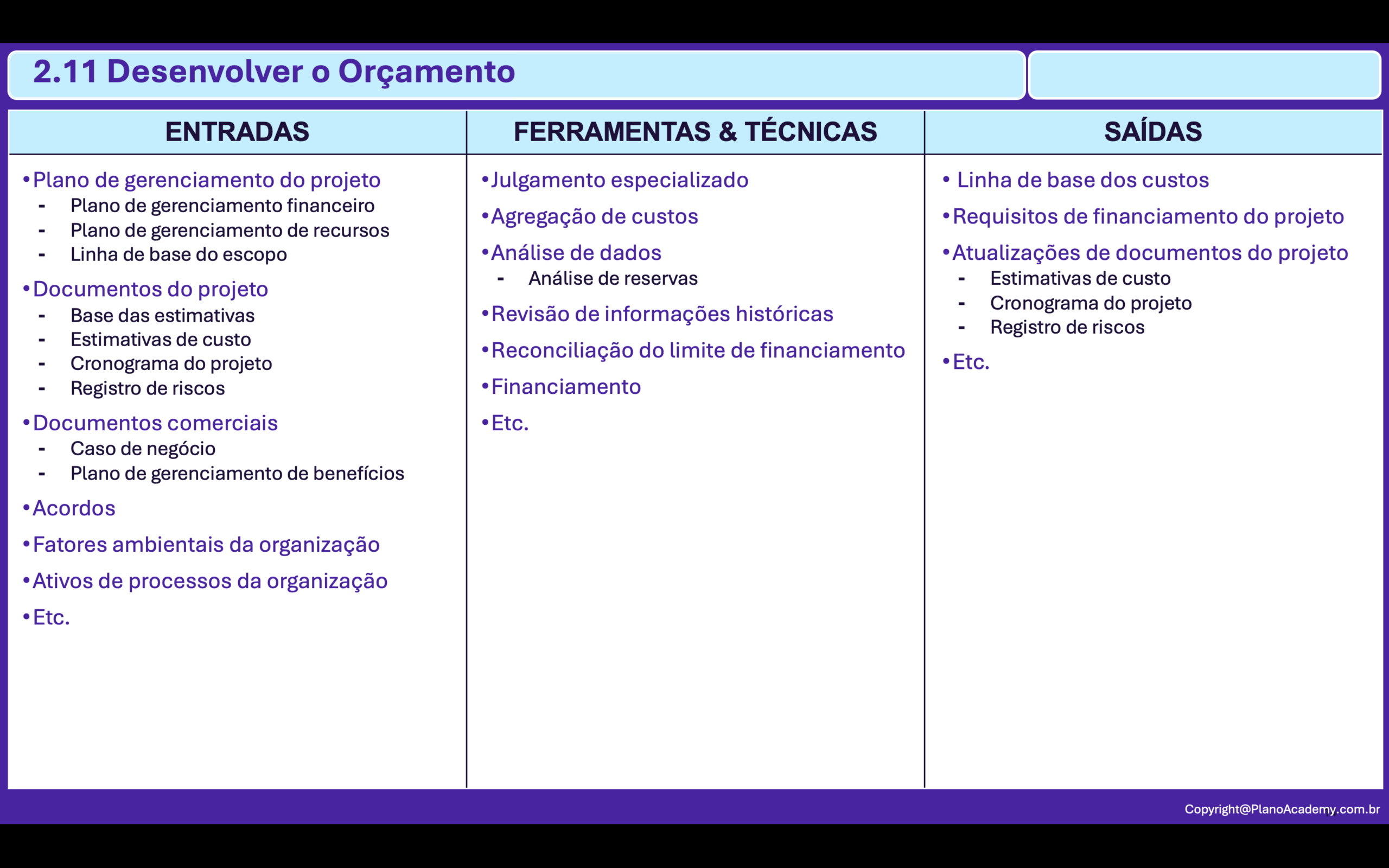 2.11. Desenvolver o Orçamento