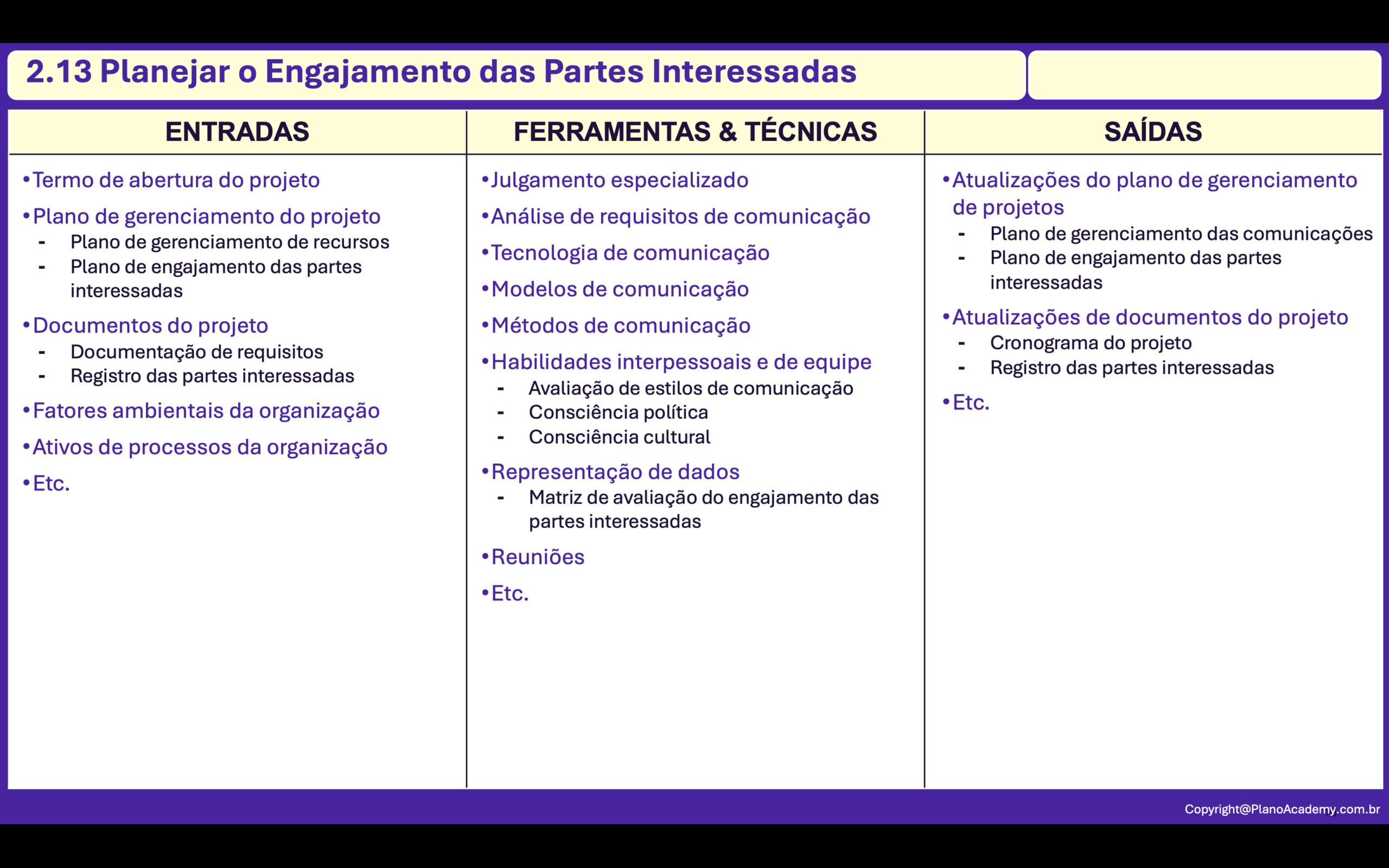 2.13. Planejar o Gerenciamento das Comunicações