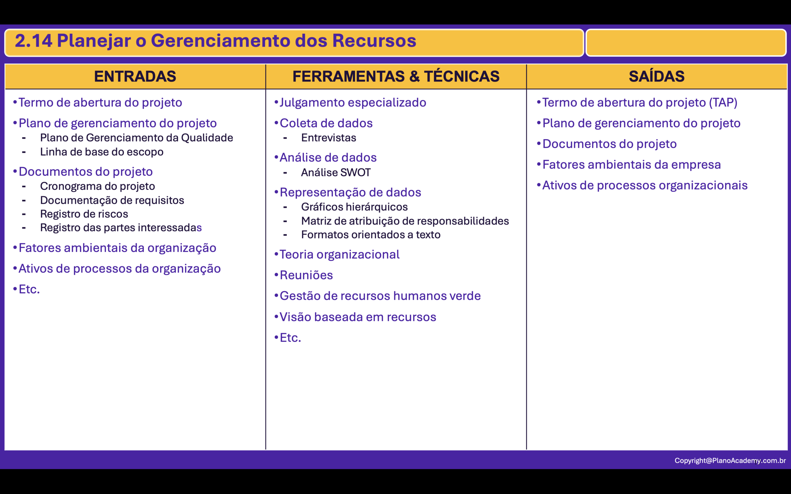 2.14. Planejar o Gerenciamento dos Recursos