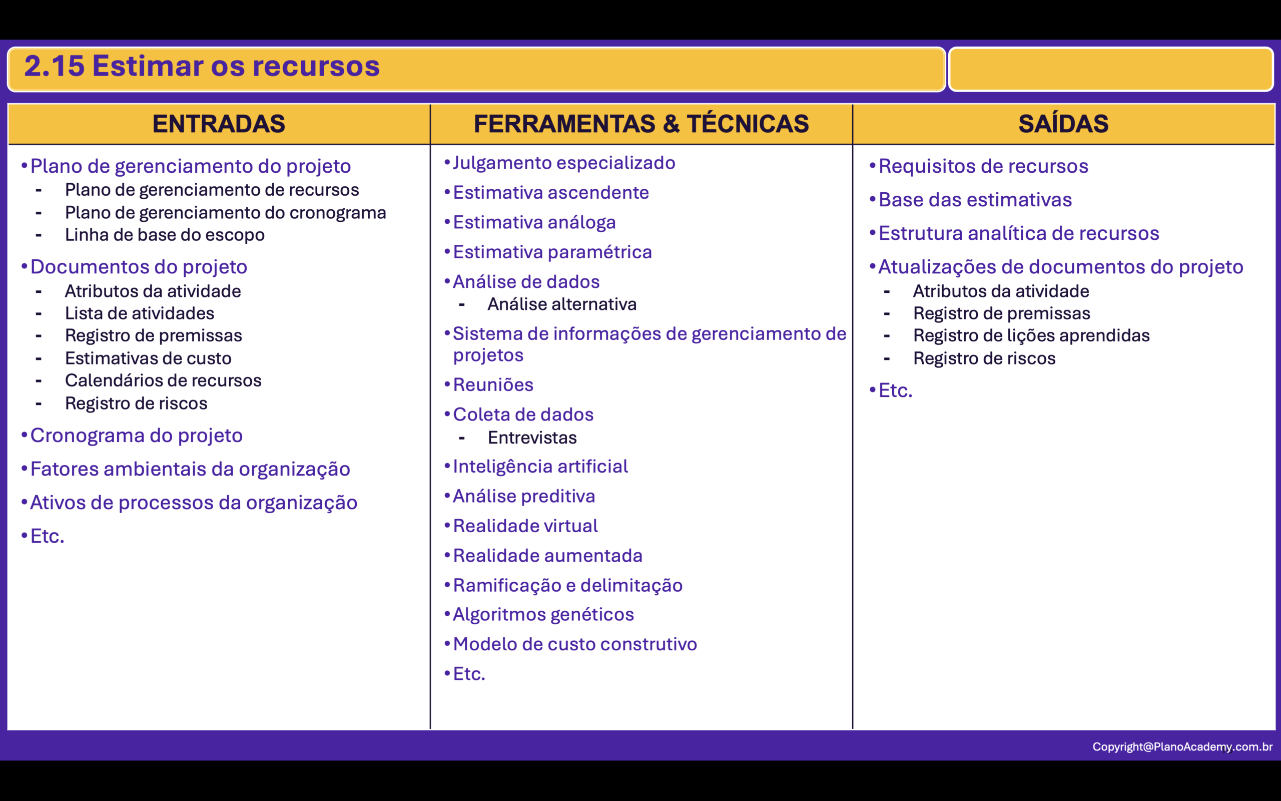 2.15. Estimar os Recursos