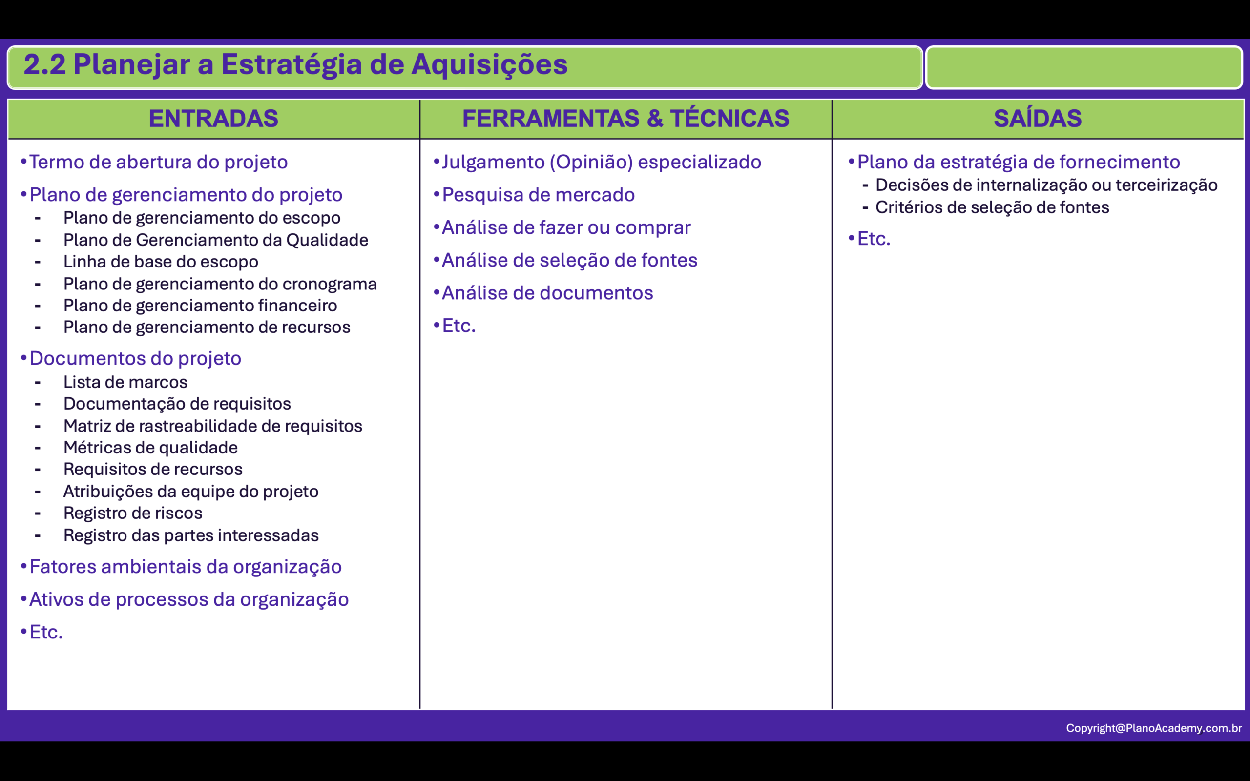 2.2. Planejar Estratégia de Aquisições
