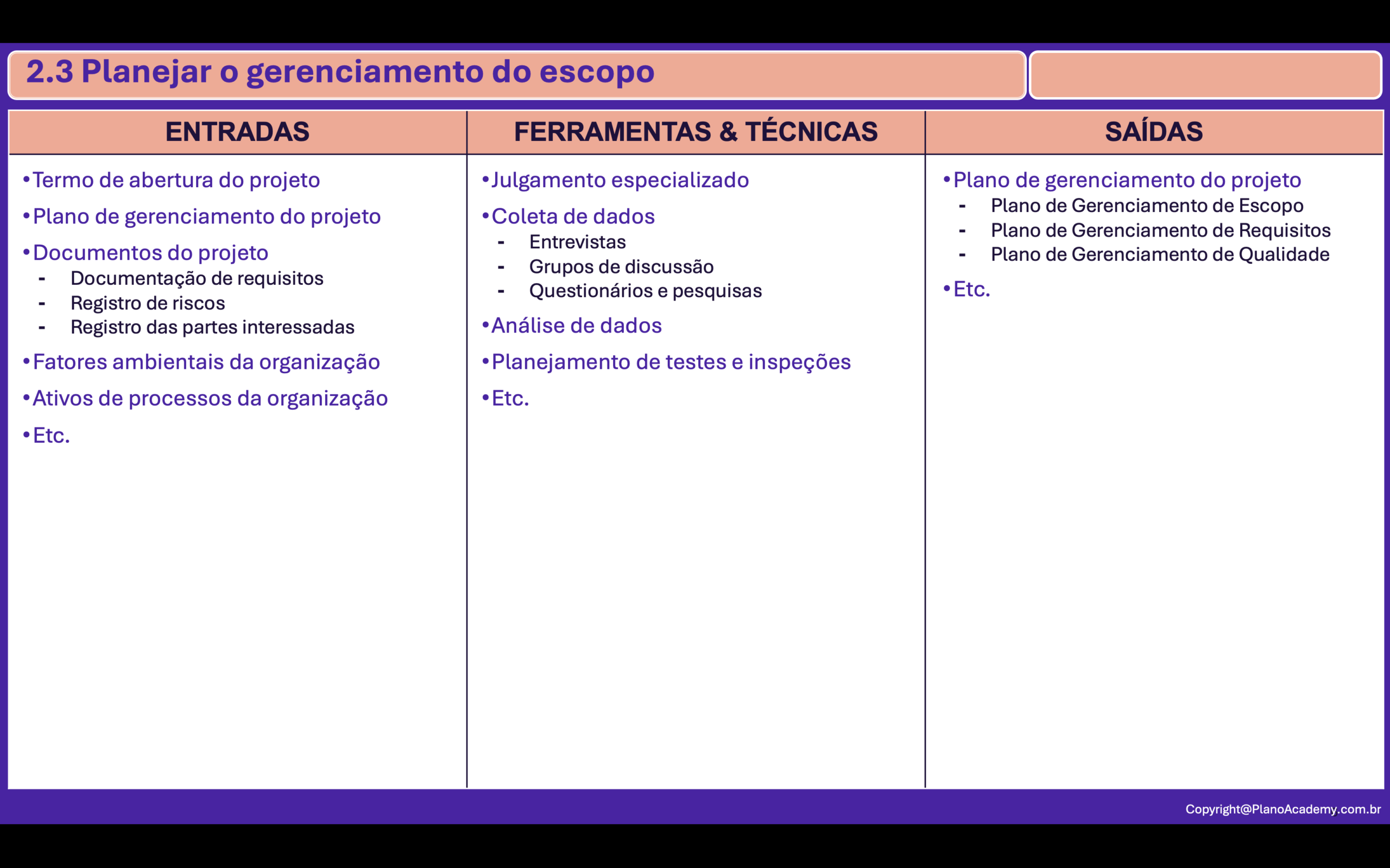2.3. Planejar o Gerenciamento do Escopo