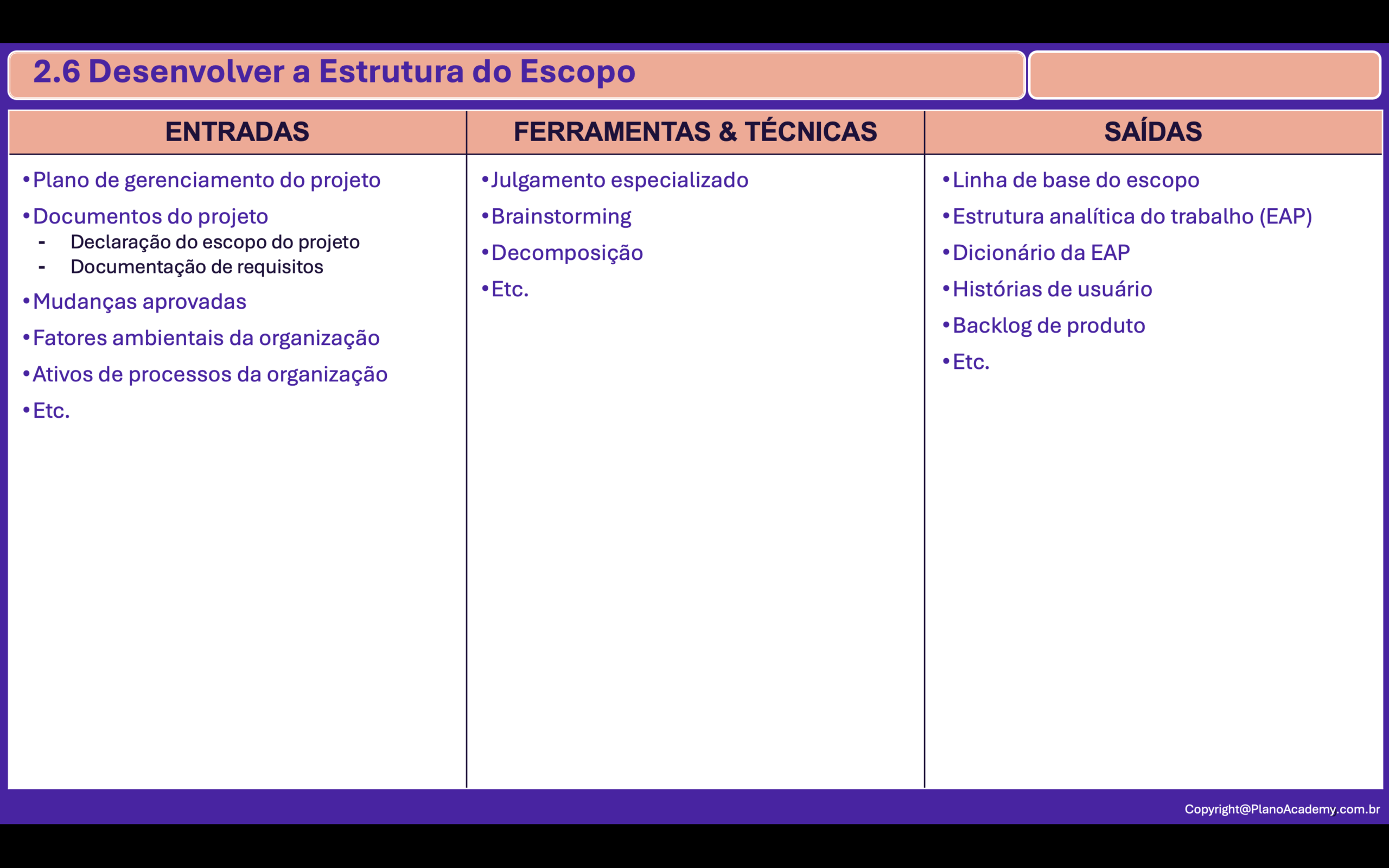 2.6. Desenvolver Estrutura do Escopo