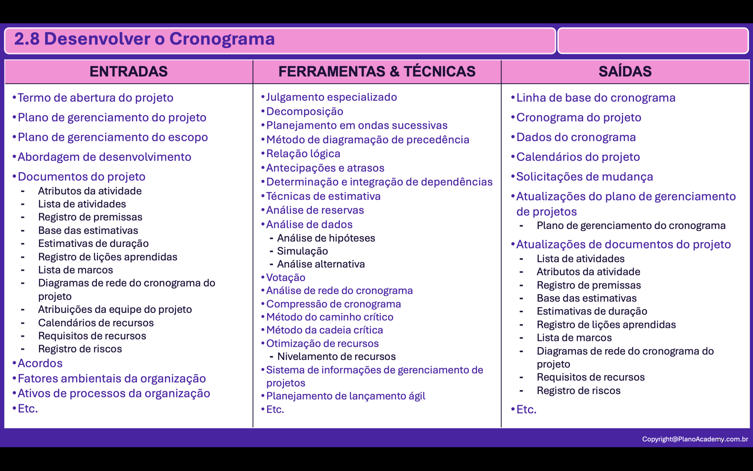 2.8. Desenvolver Cronograma