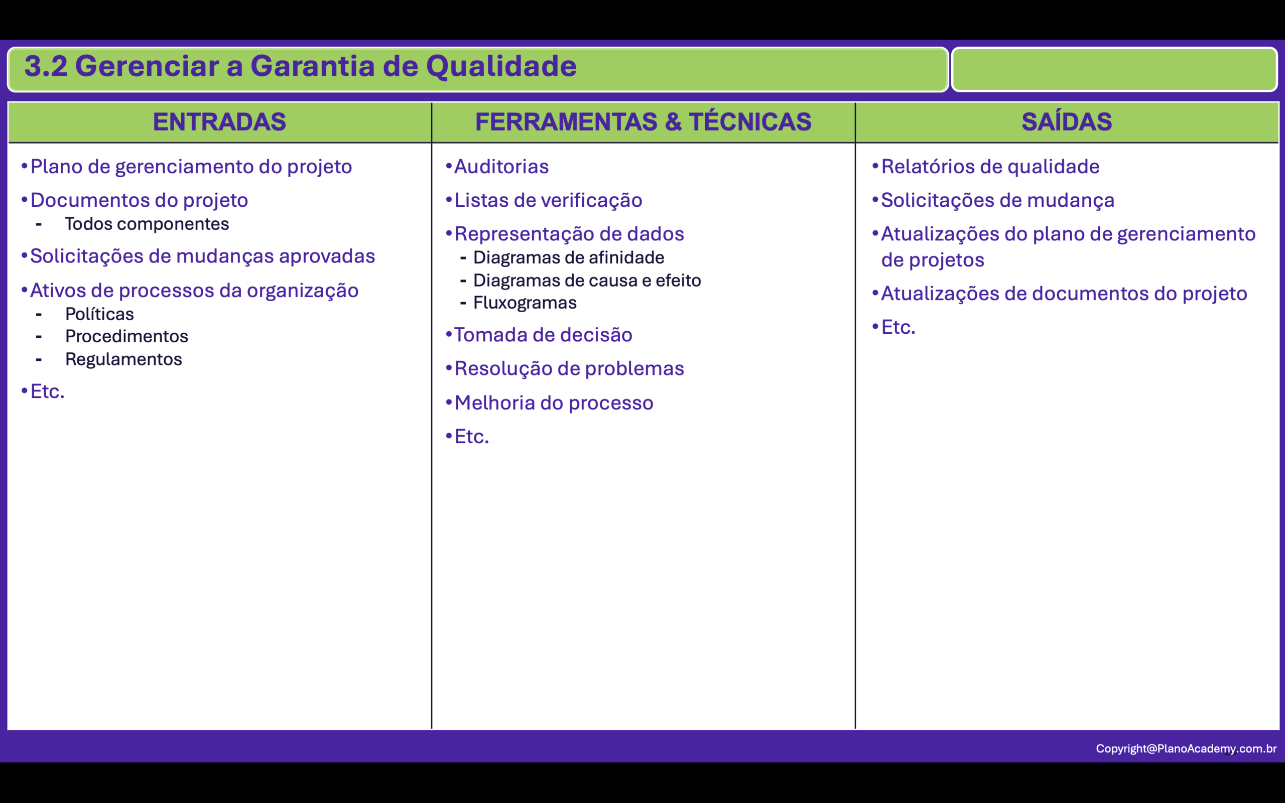 3.2. Gerenciar a Garantia da Qualidade