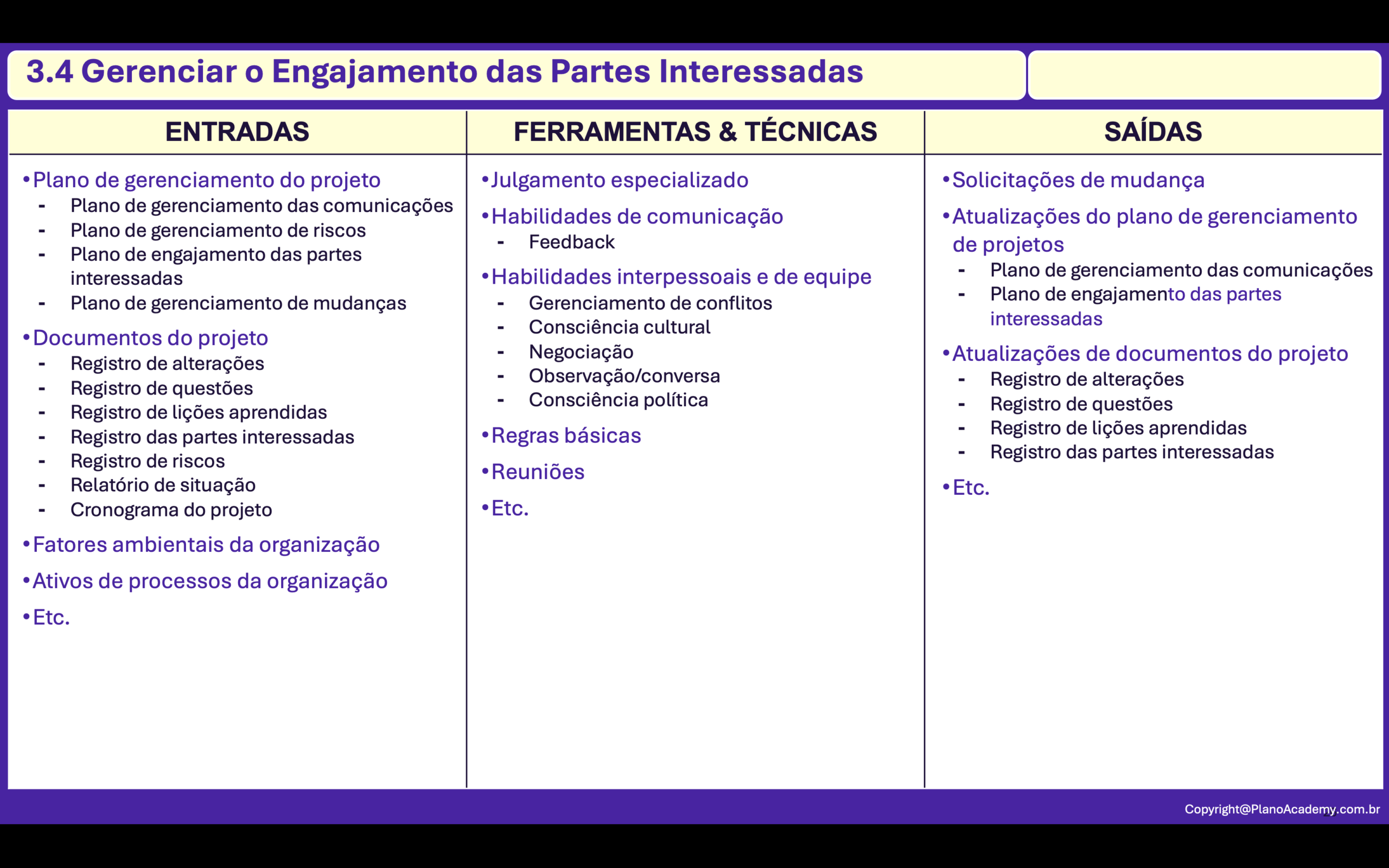 3.4. Gerenciar o Engajamento das Partes Interessadas