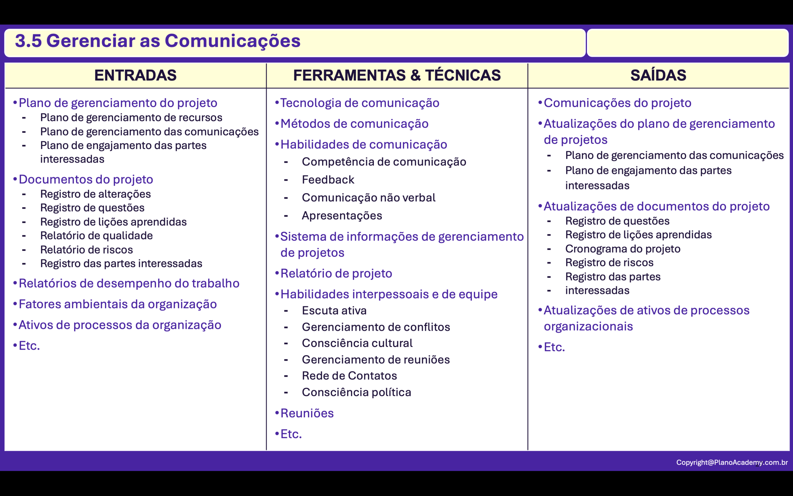 3.5. Gerenciar Comunicações