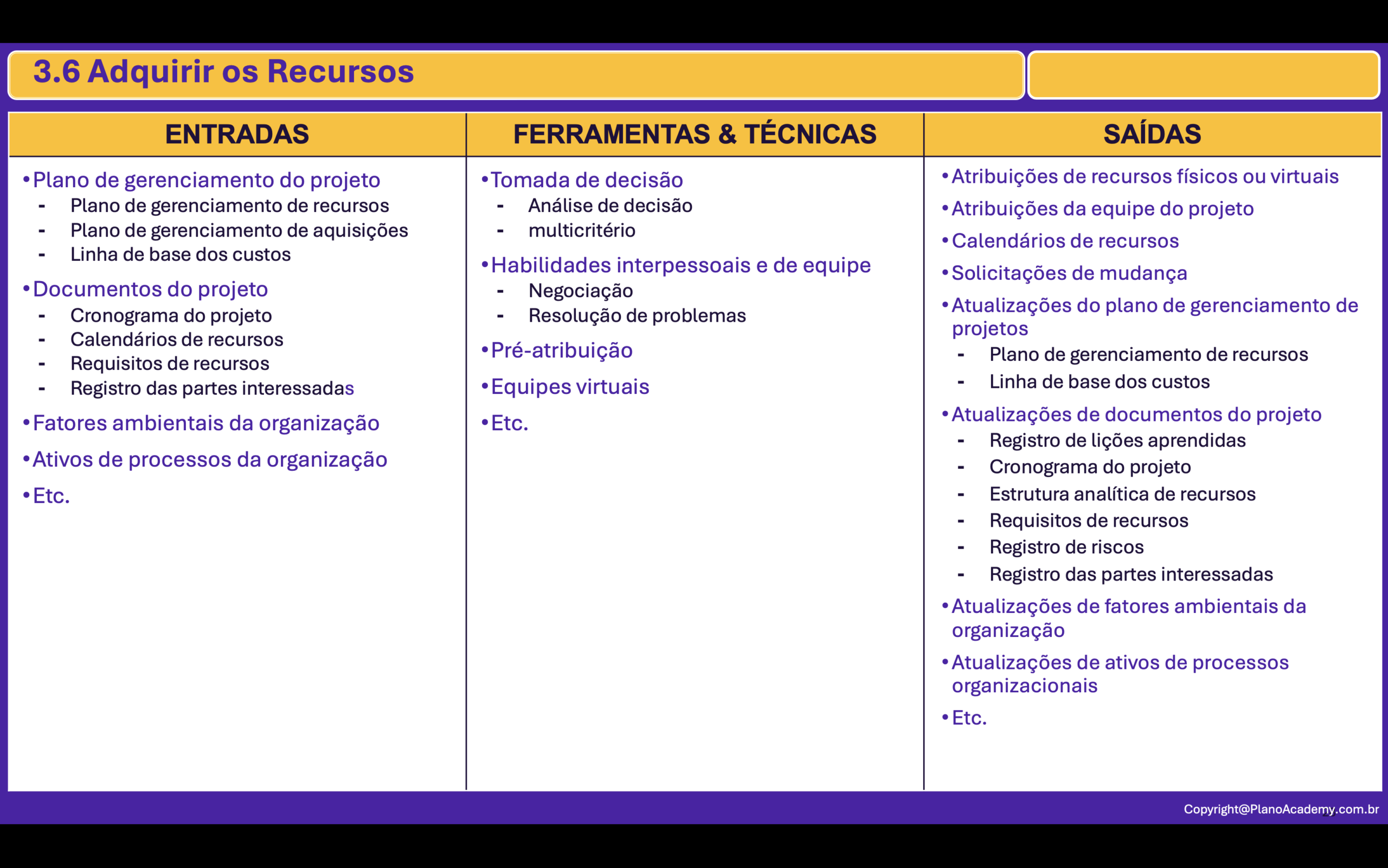 3.6. Adquirir Recursos