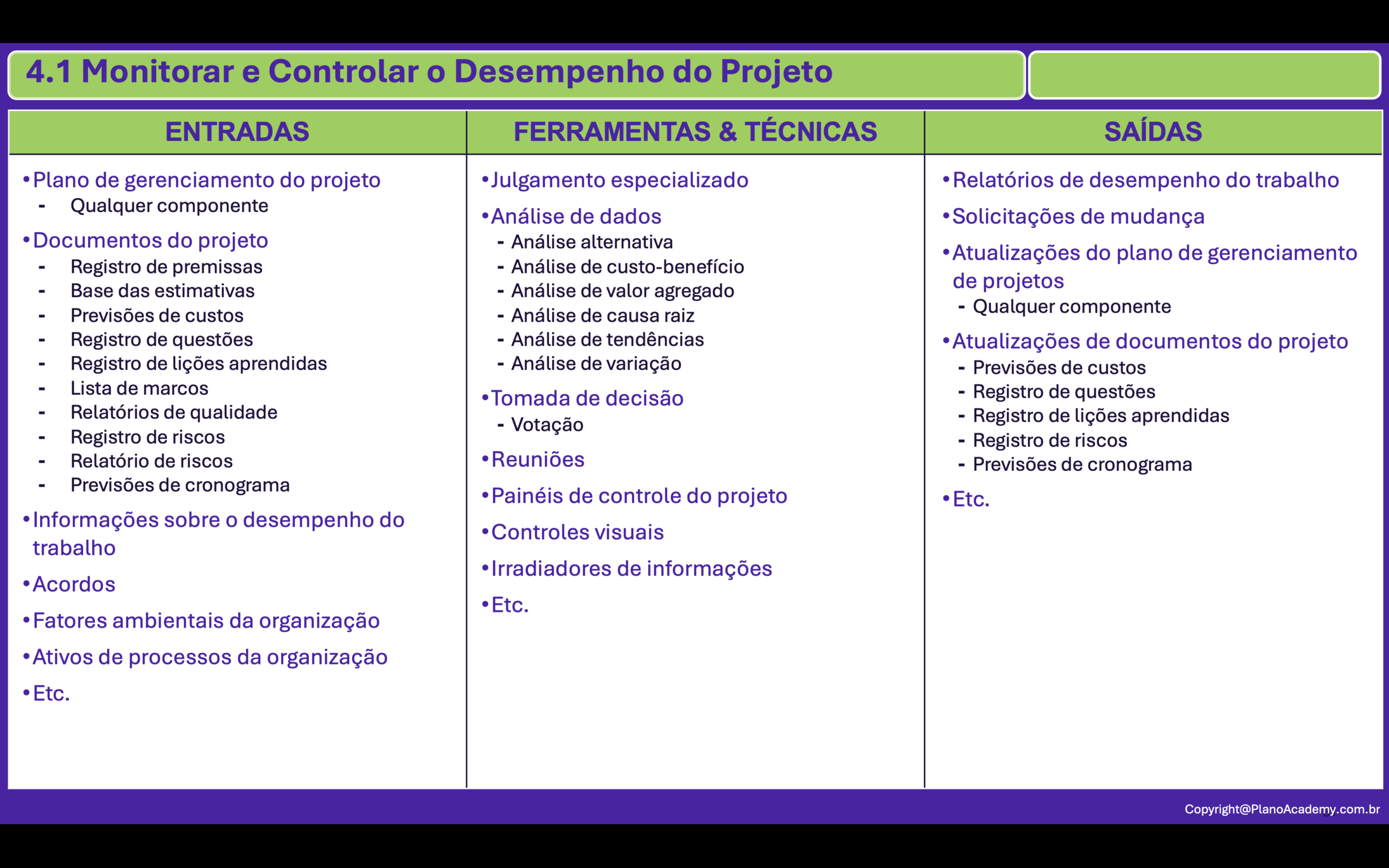 4.1. Monitorar e Controlar o Desempenho Projeto